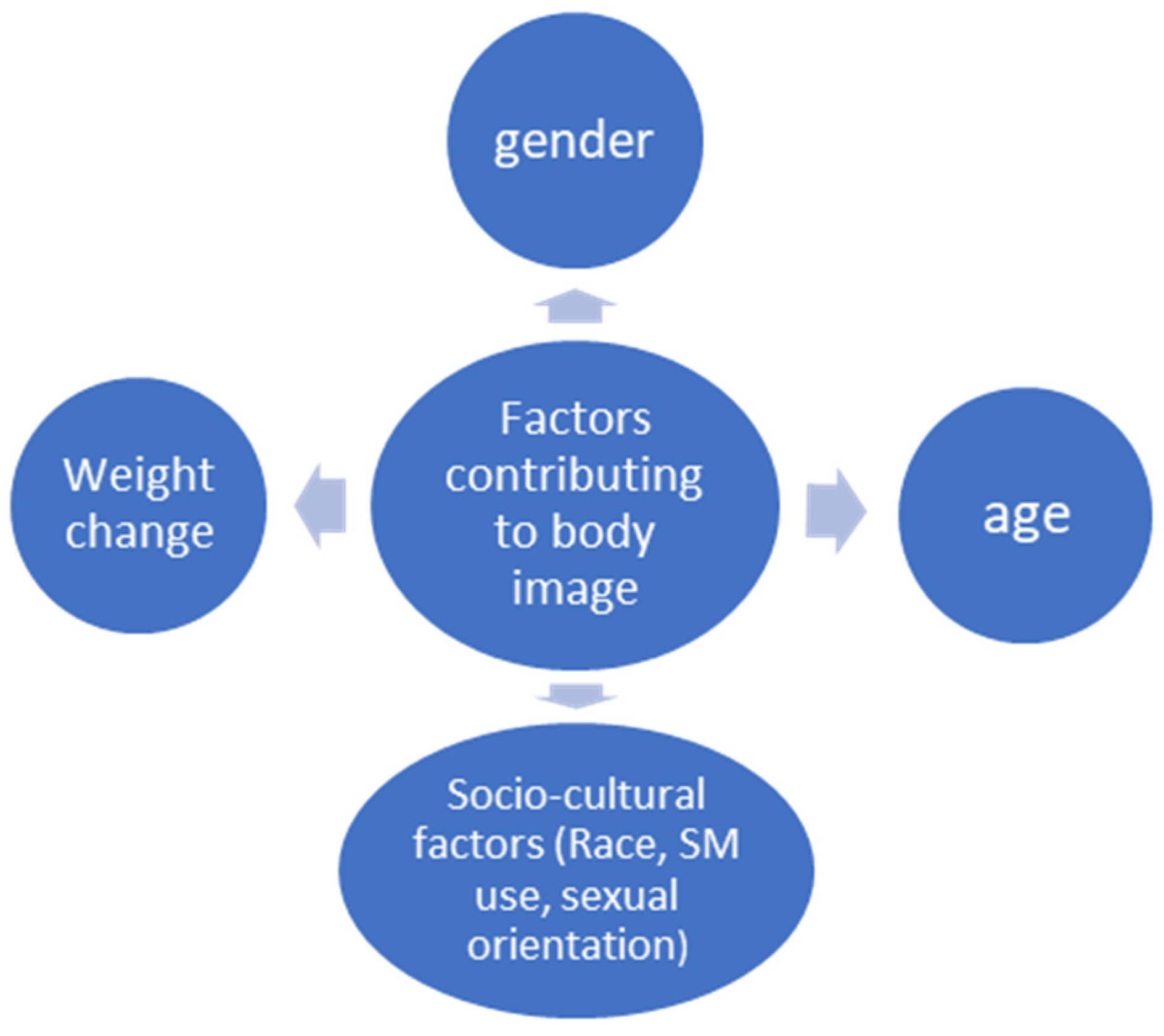 Behavsci 16 00422 g001