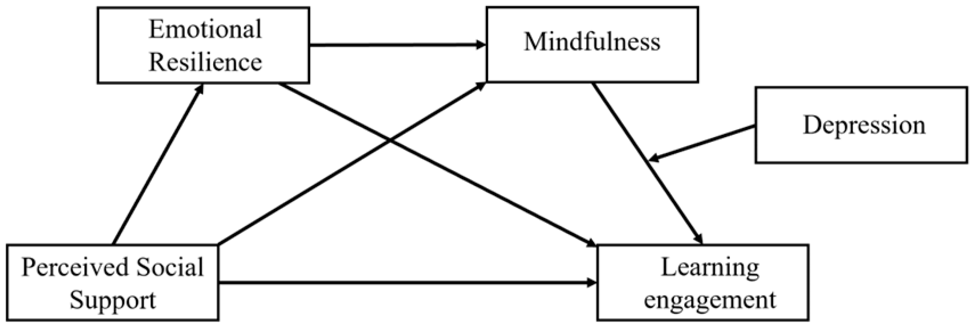 Behavsci 16 00426 g001