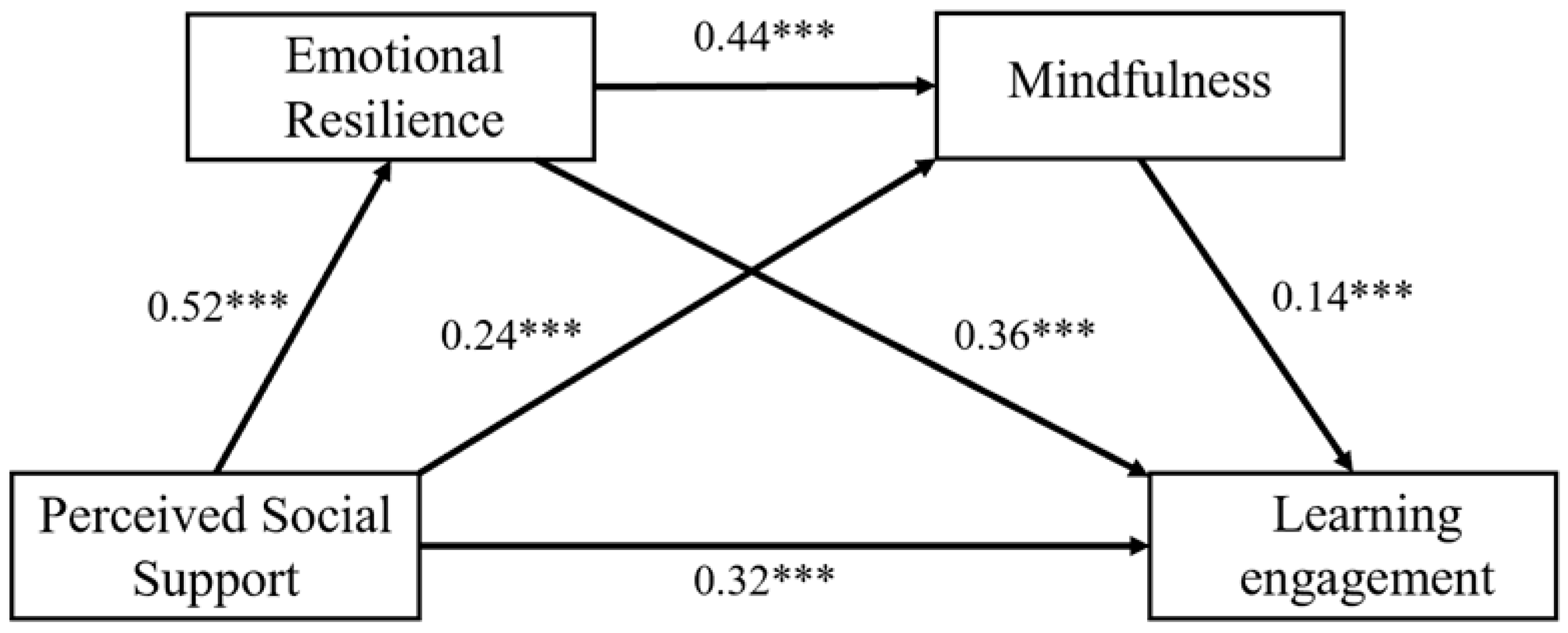 Behavsci 16 00426 g002