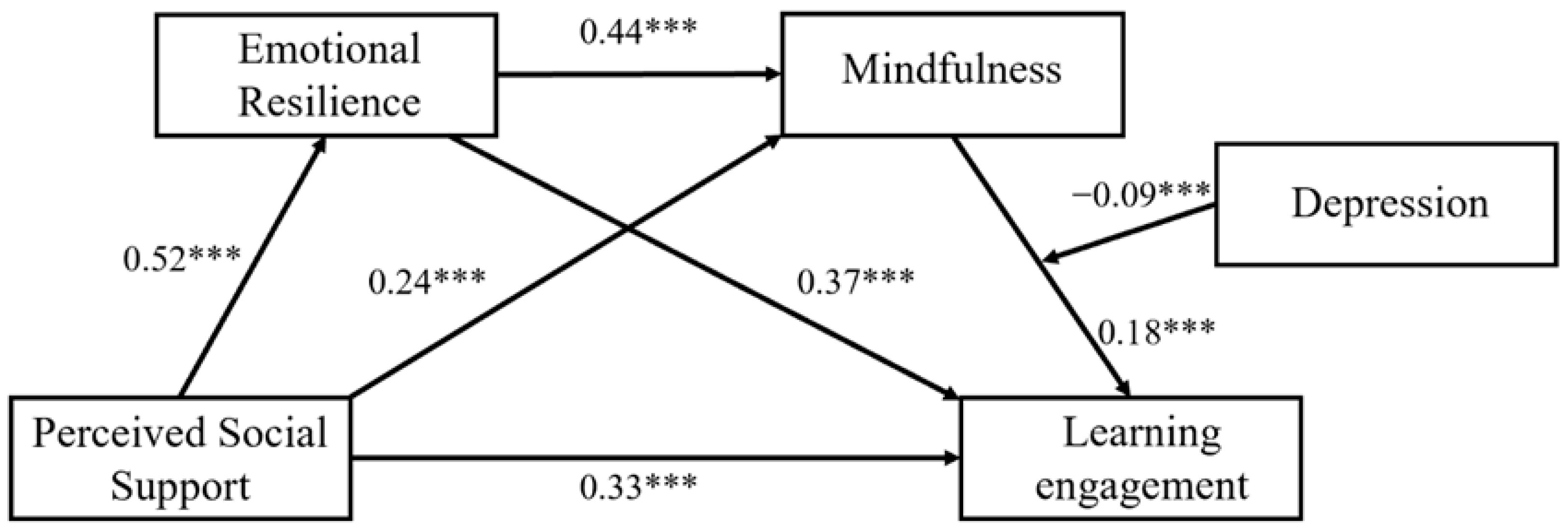 Behavsci 16 00426 g004