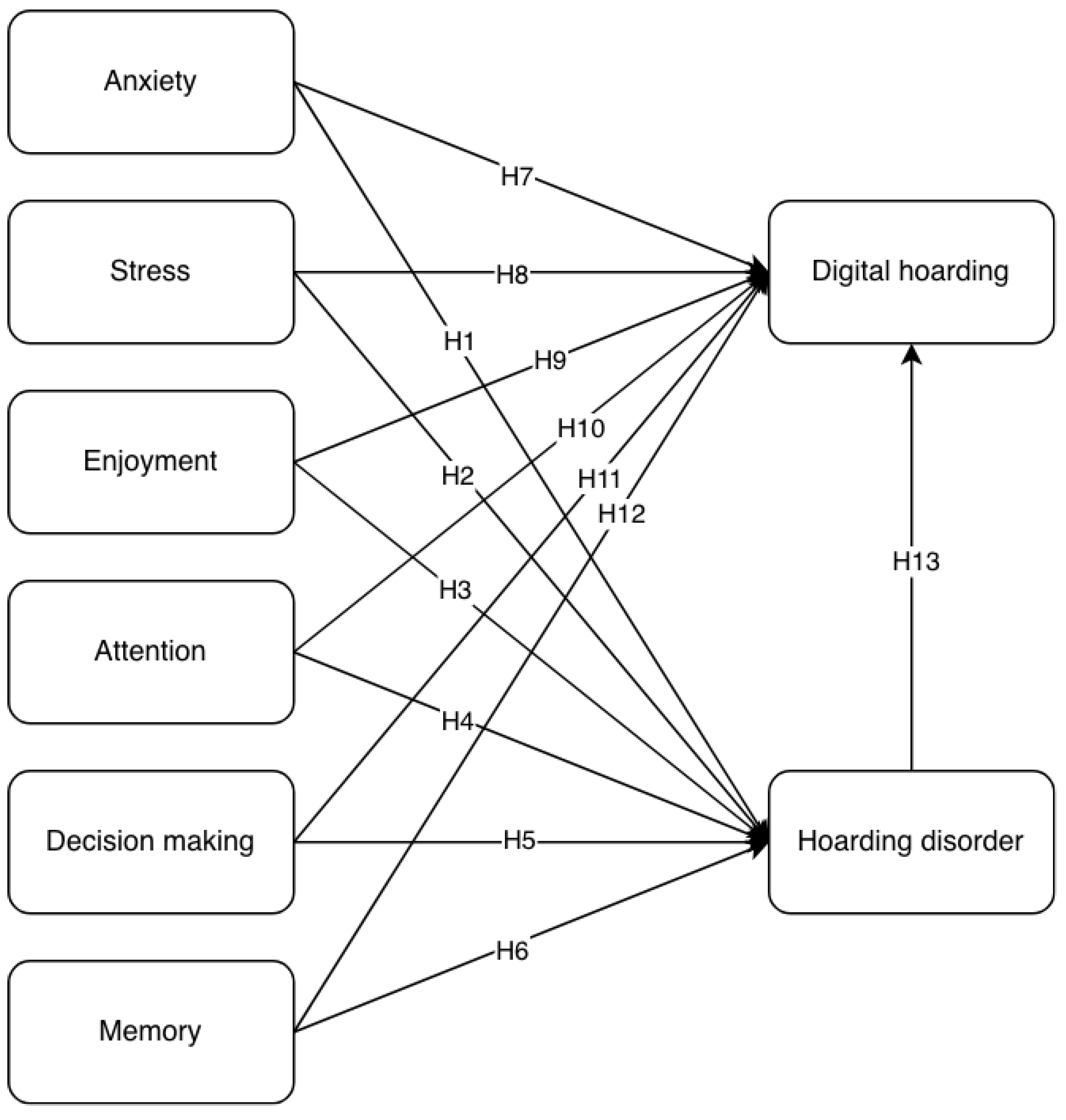 Behavsci 16 00429 g001