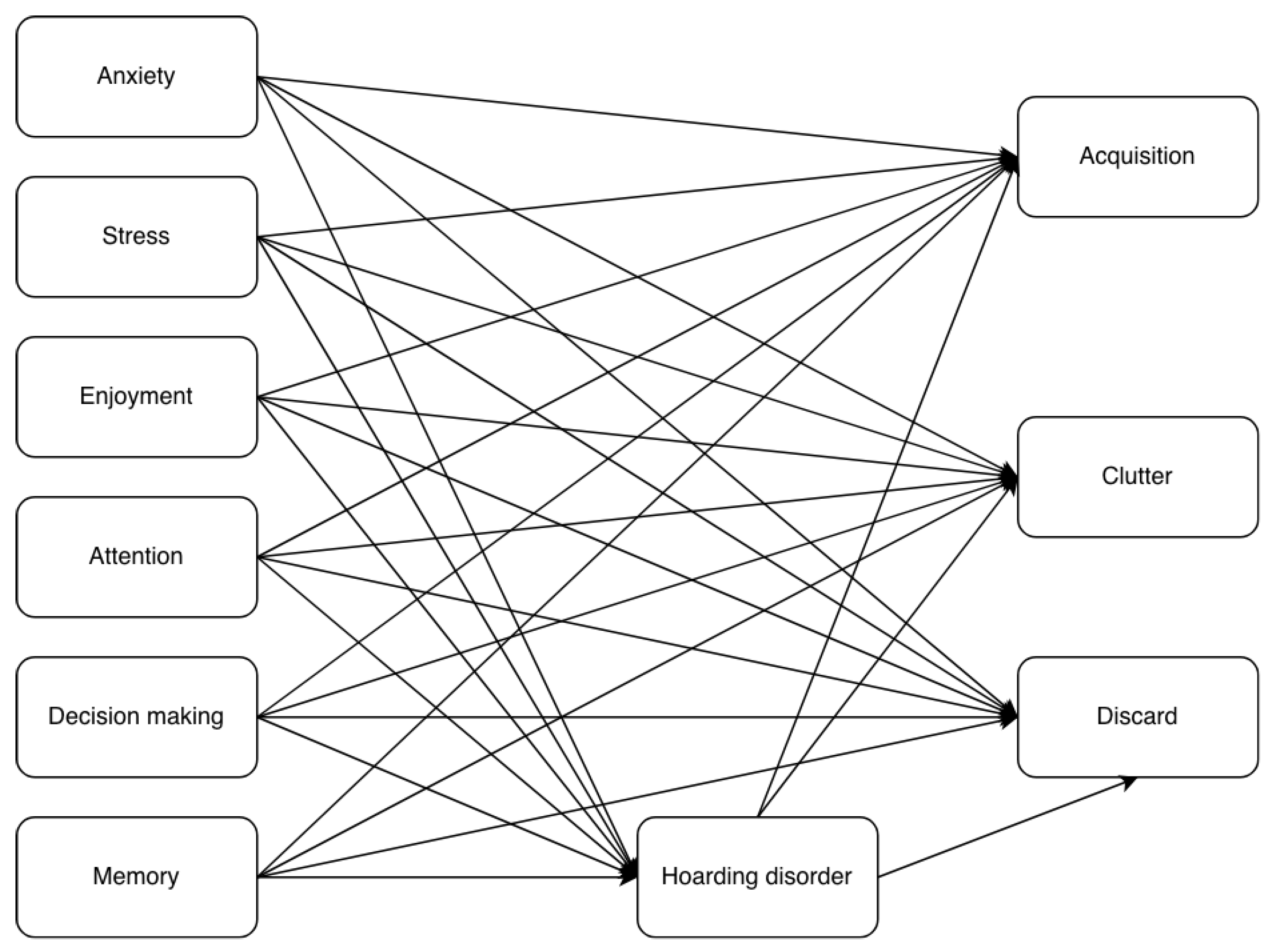 Behavsci 16 00429 g002