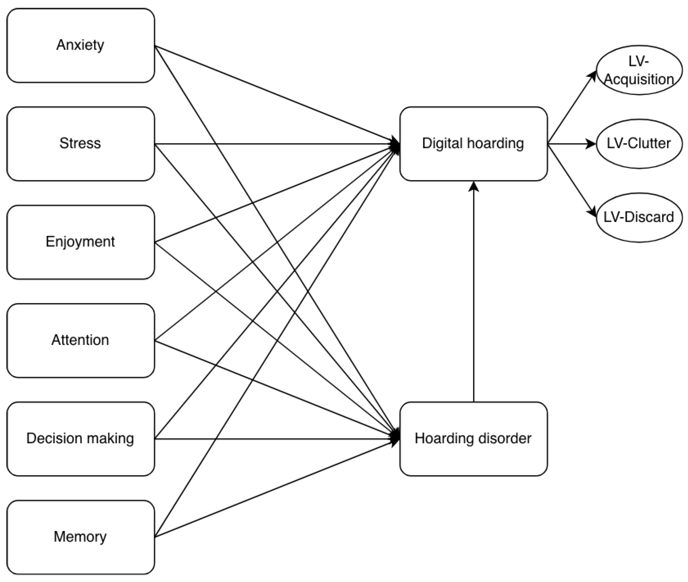 Behavsci 16 00429 g003