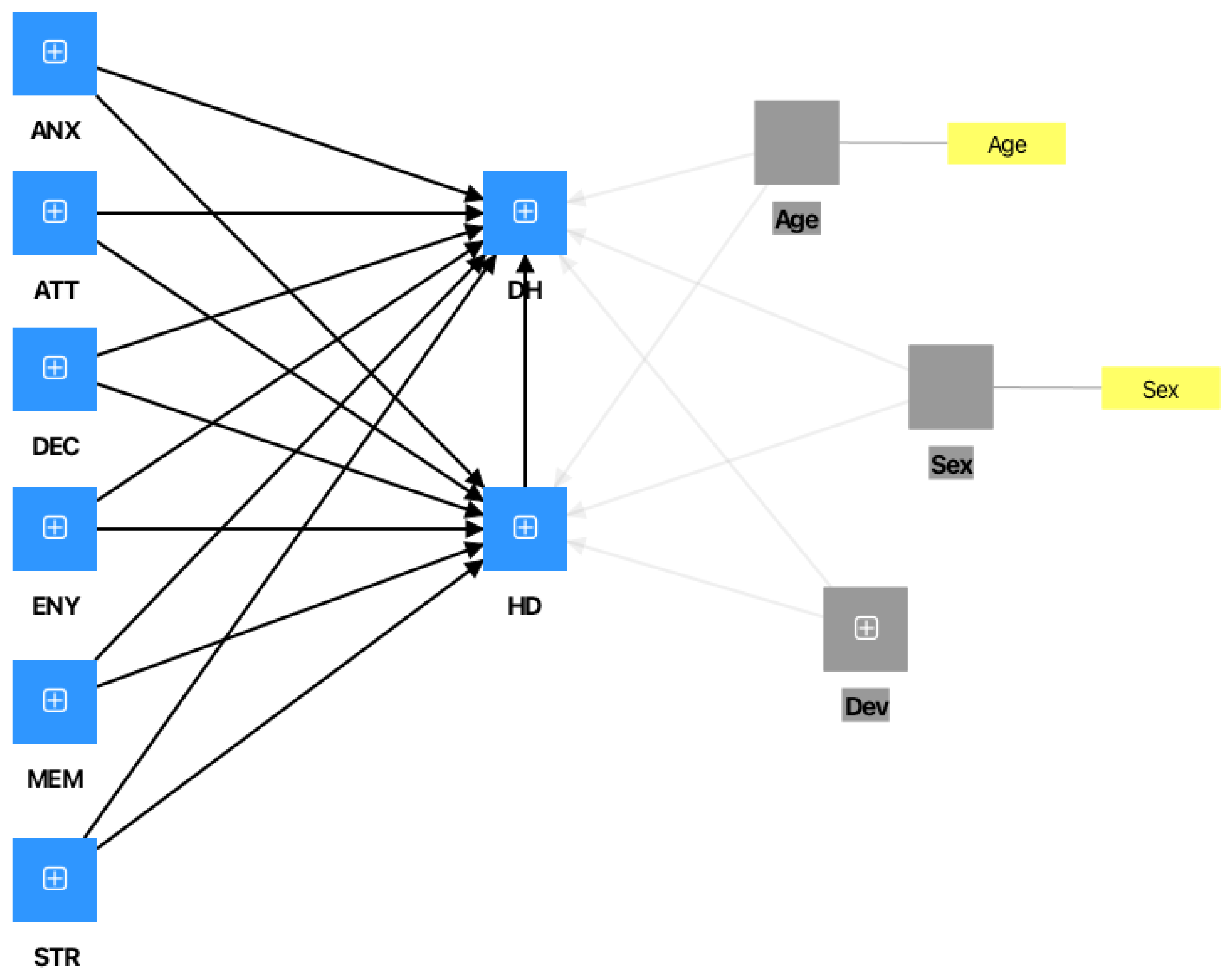 Behavsci 16 00429 g004
