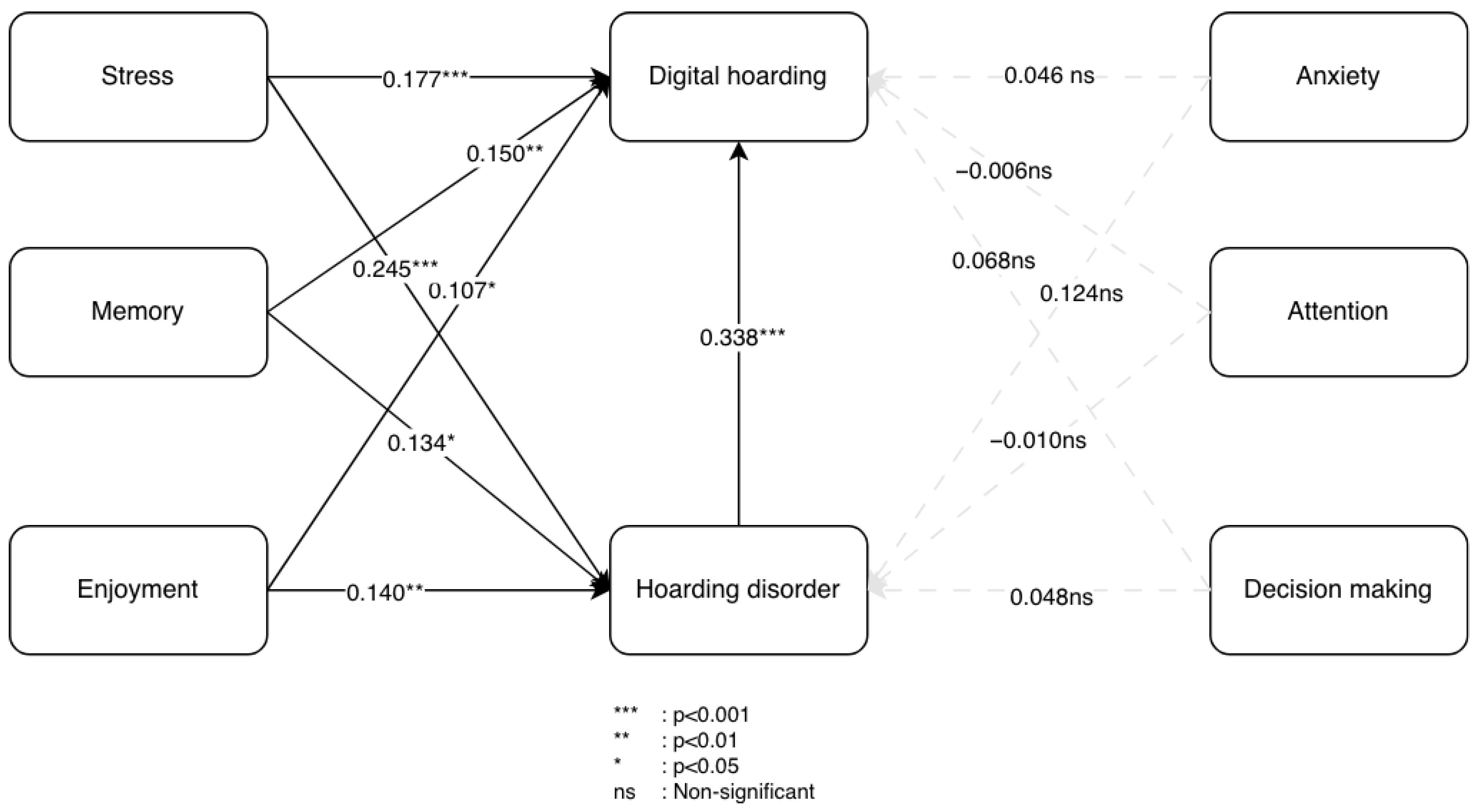 Behavsci 16 00429 g005
