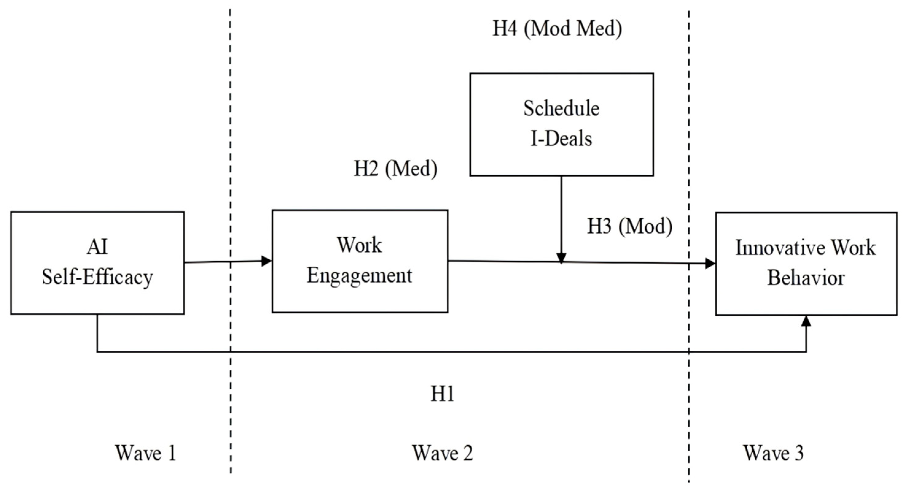 Behavsci 16 00431 g001