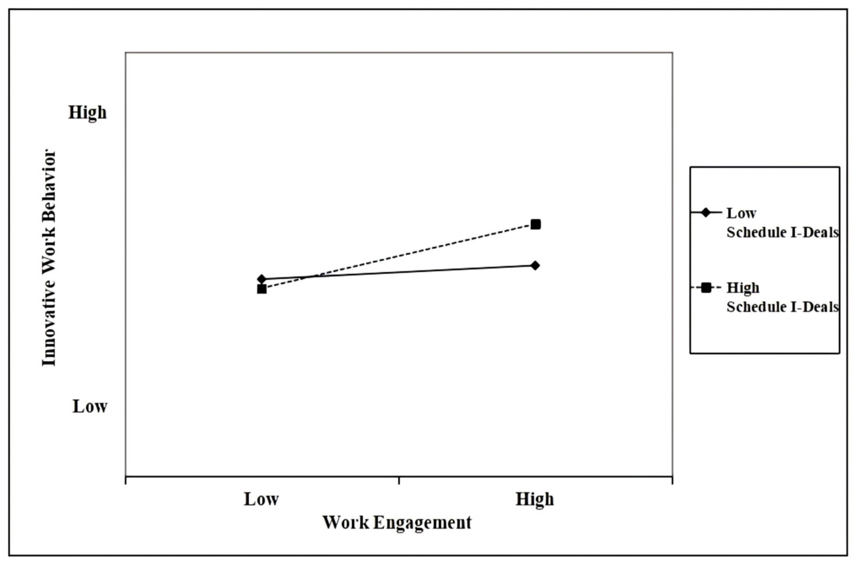 Behavsci 16 00431 g002