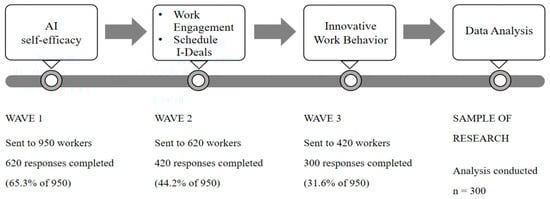 Behavsci 16 00431 g0a1