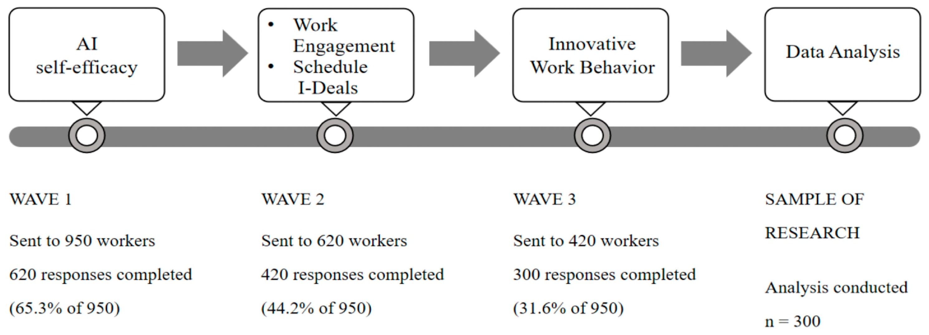 Behavsci 16 00431 g0a1