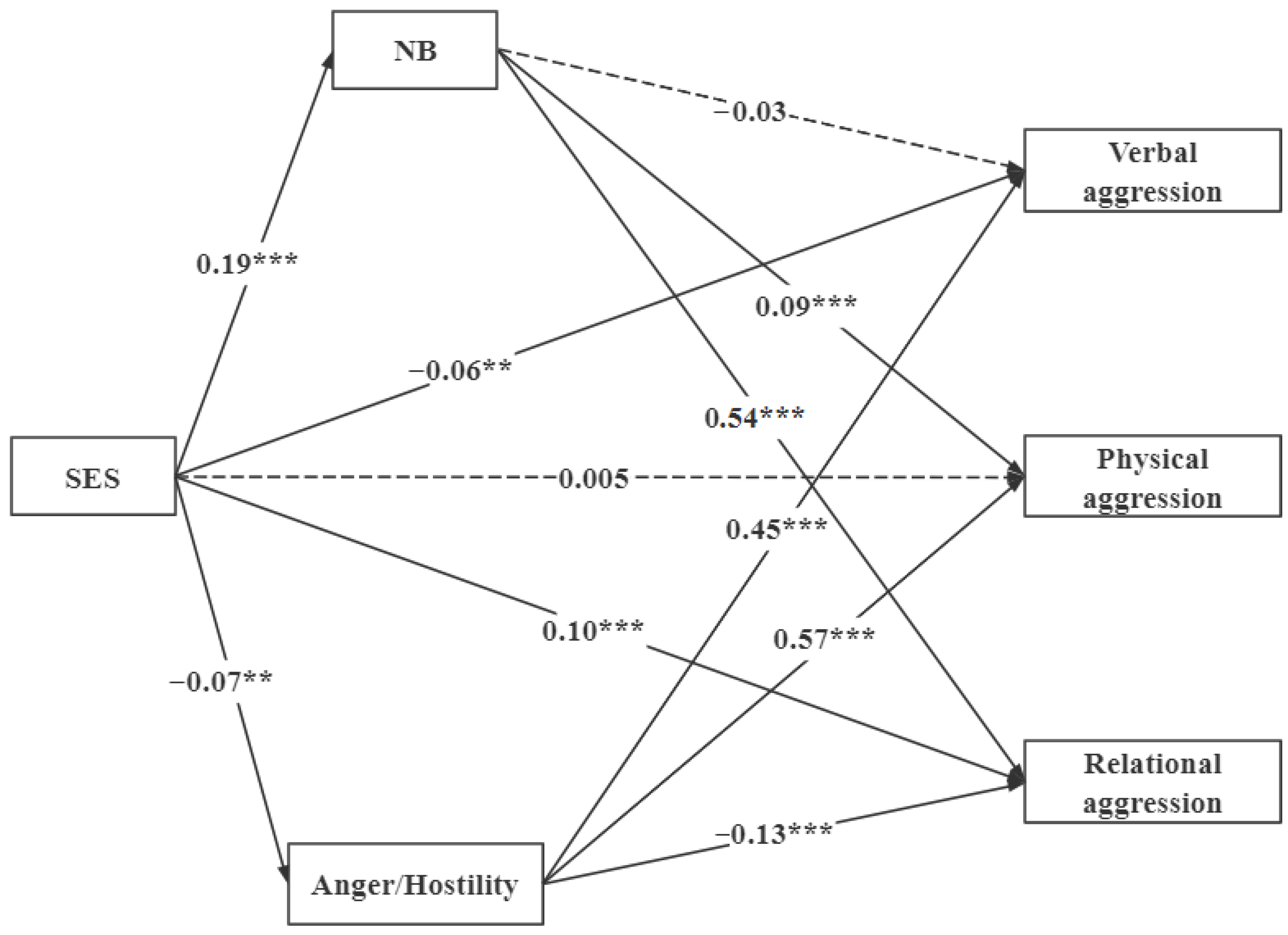 Behavsci 16 00446 g001 Behavsci 16 00446 g001