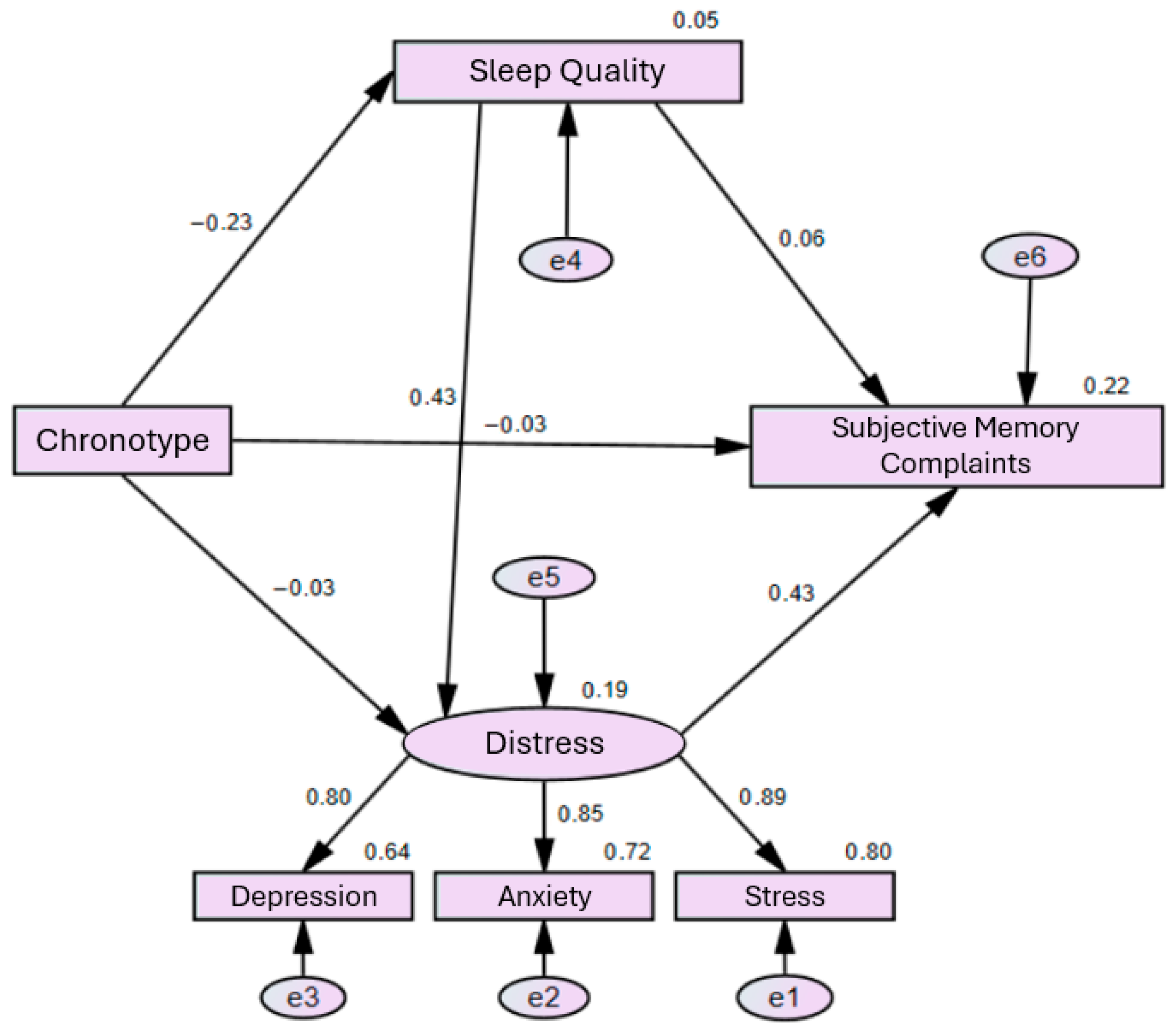 Behavsci 16 00457 g001 Behavsci 16 00457 g001