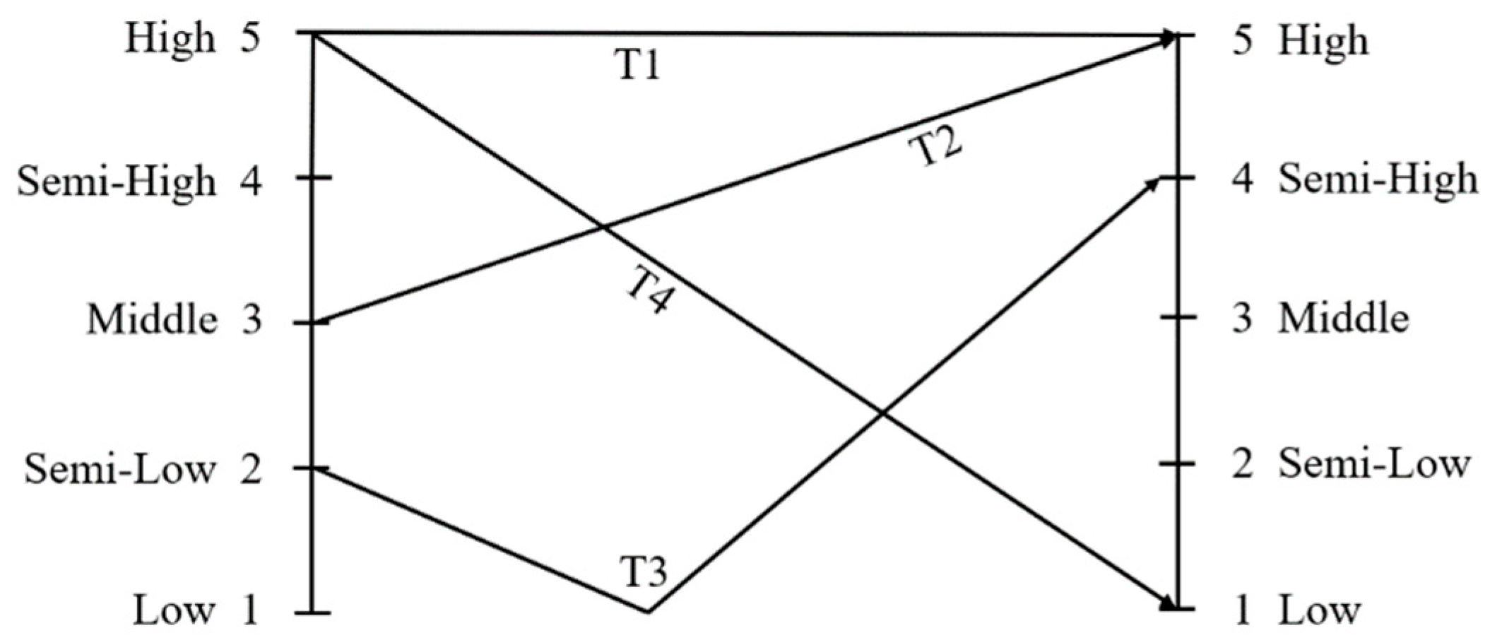 Behavsci 16 00460 g001 Behavsci 16 00460 g001