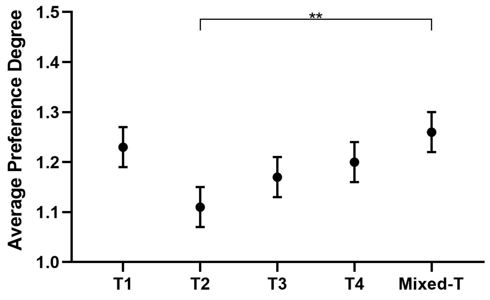 Behavsci 16 00460 g004 Behavsci 16 00460 g004