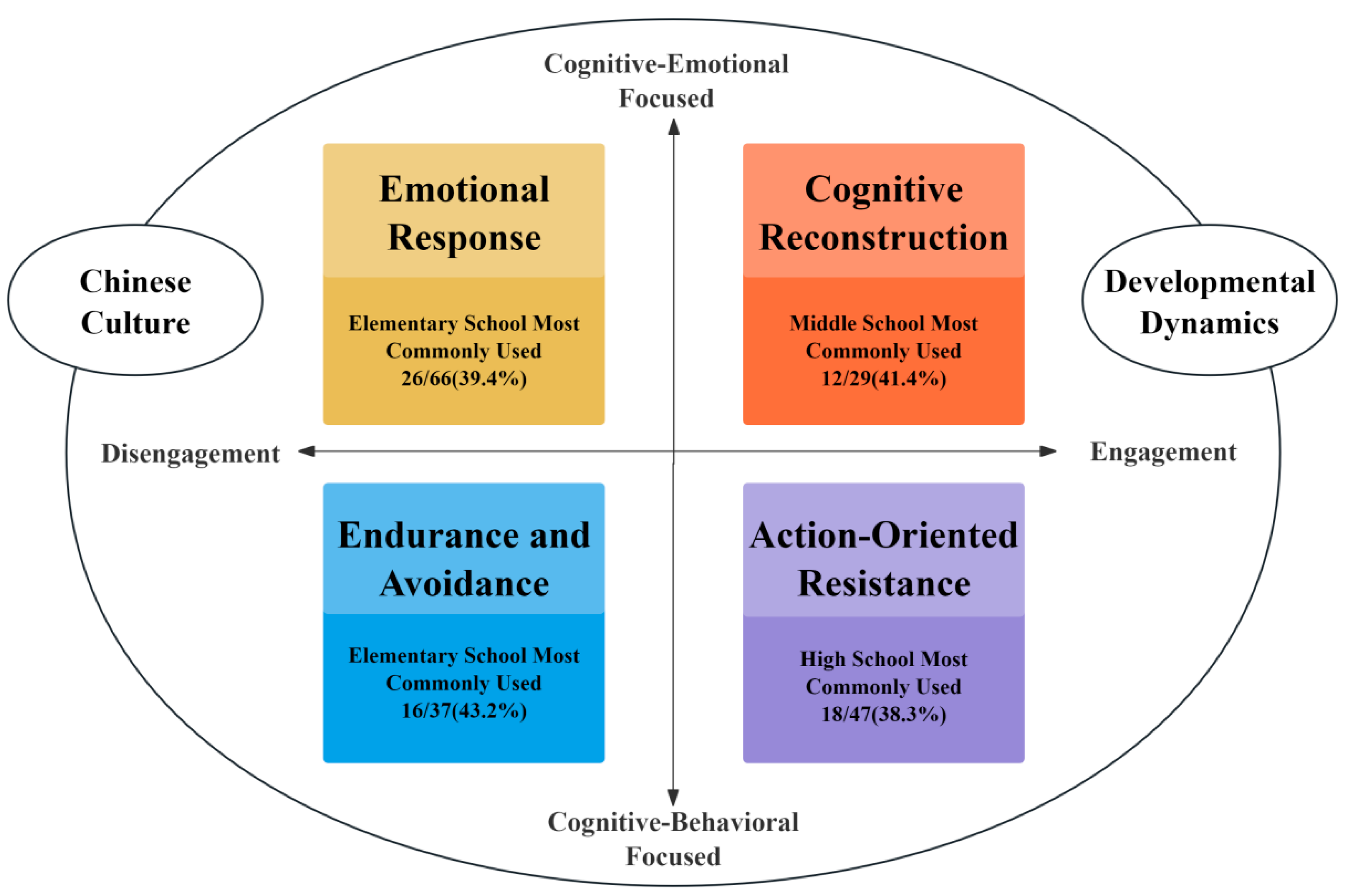 Behavsci 16 00481 g001