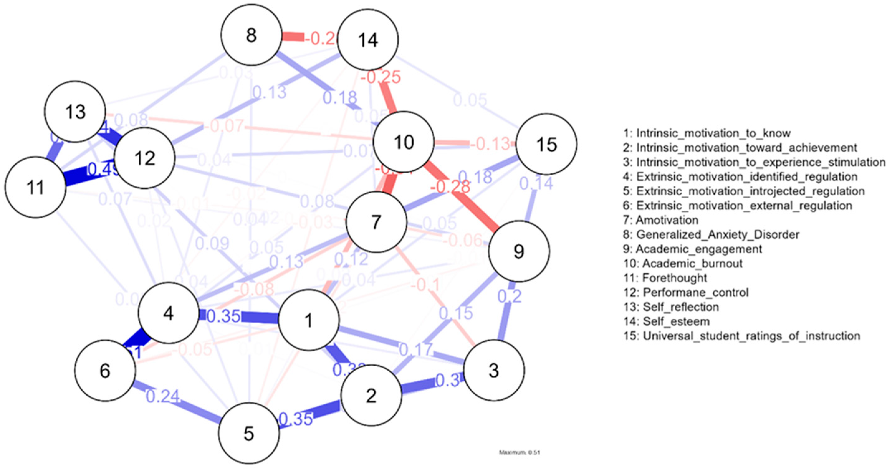 Behavsci 16 00493 g002 Behavsci 16 00493 g002