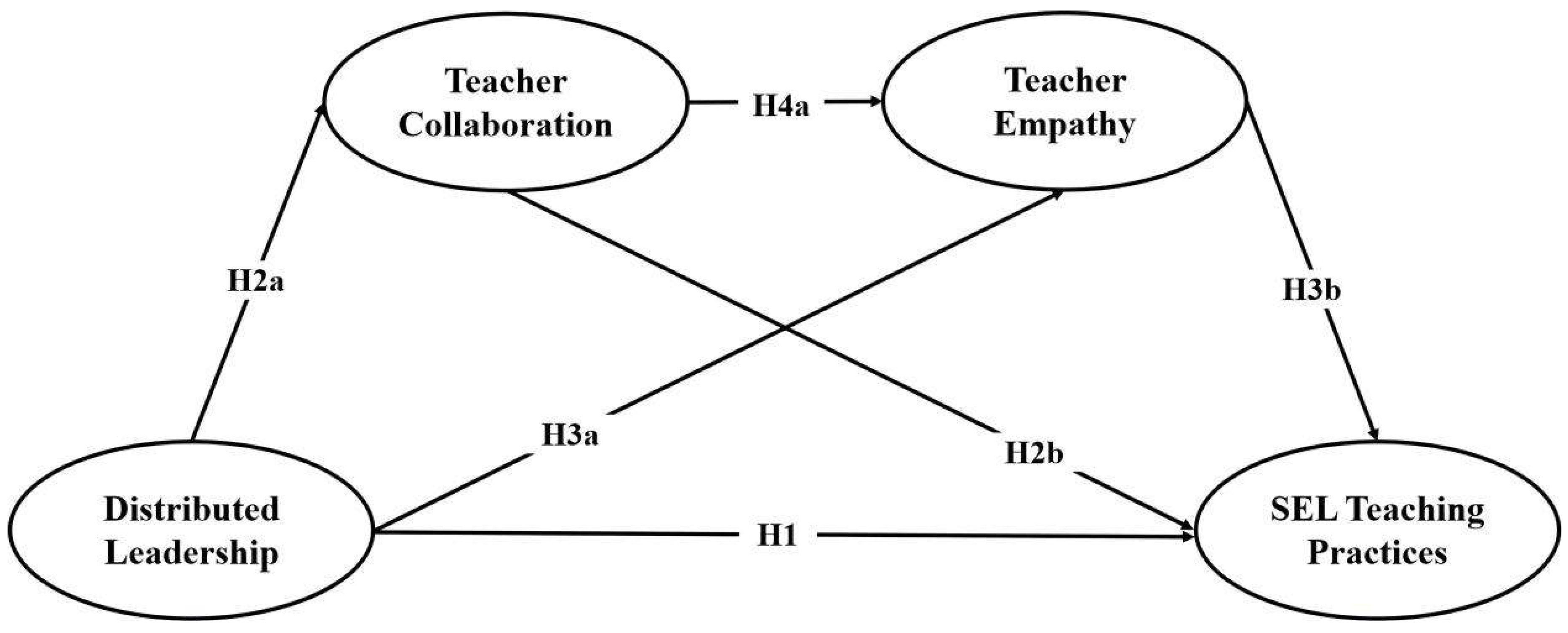 Behavsci 16 00523 g002 Behavsci 16 00523 g002