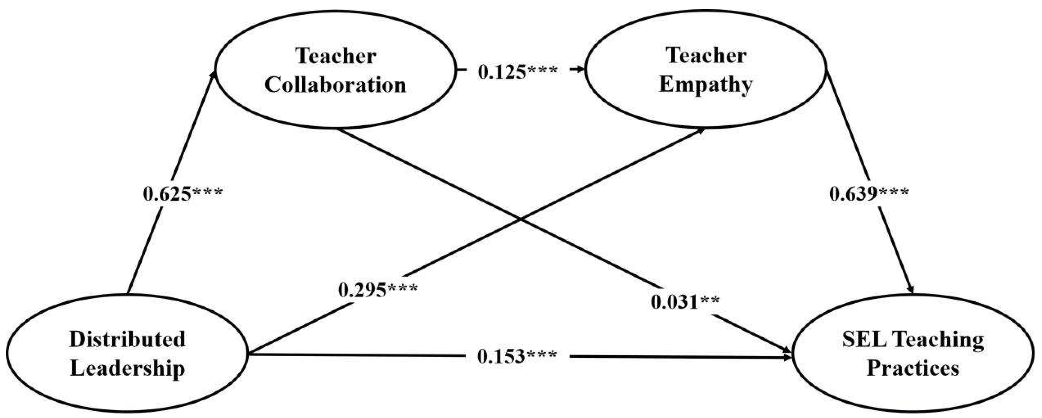 Behavsci 16 00523 g003 Behavsci 16 00523 g003