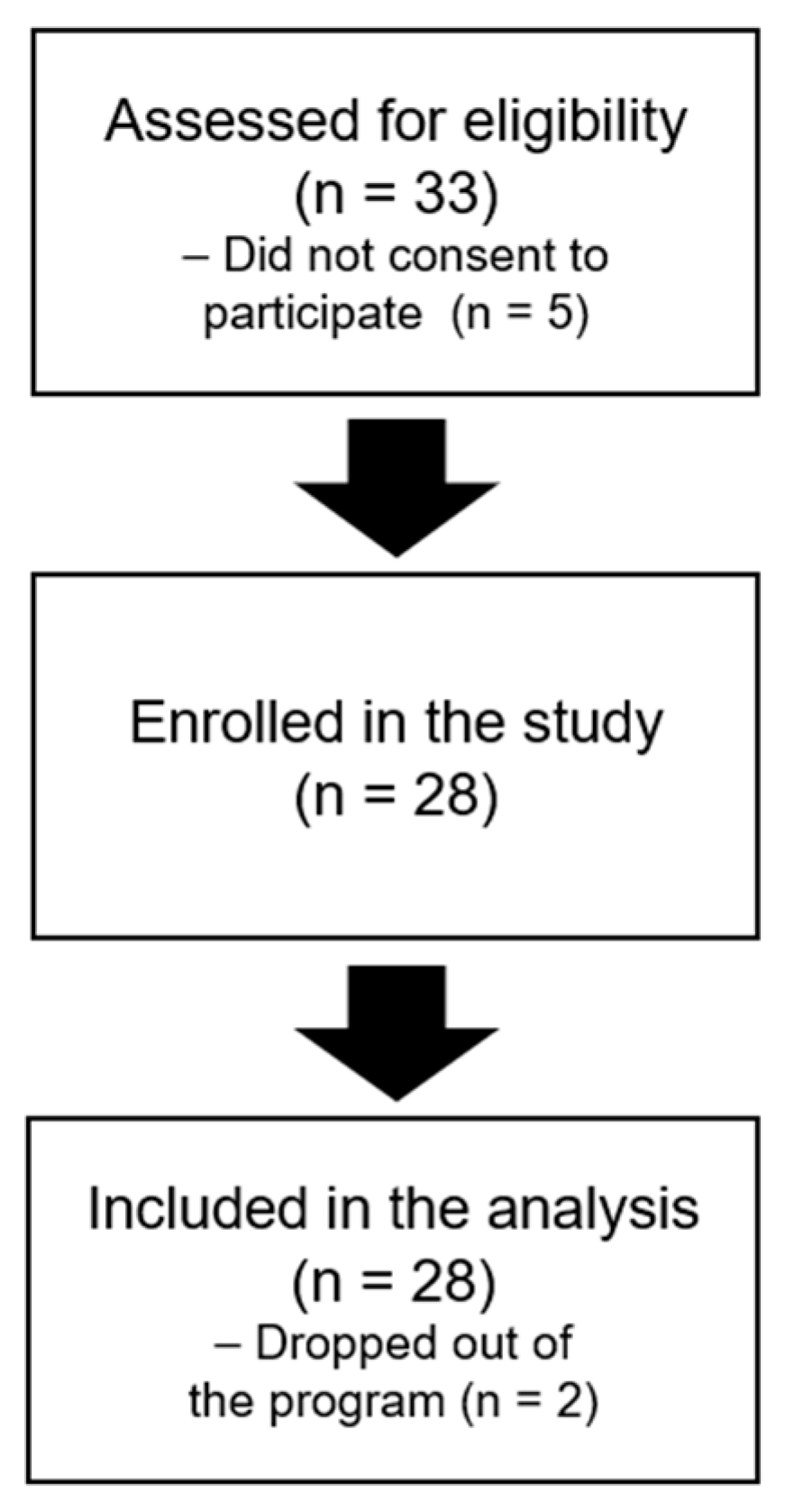 Behavsci 16 00529 g002 Behavsci 16 00529 g002