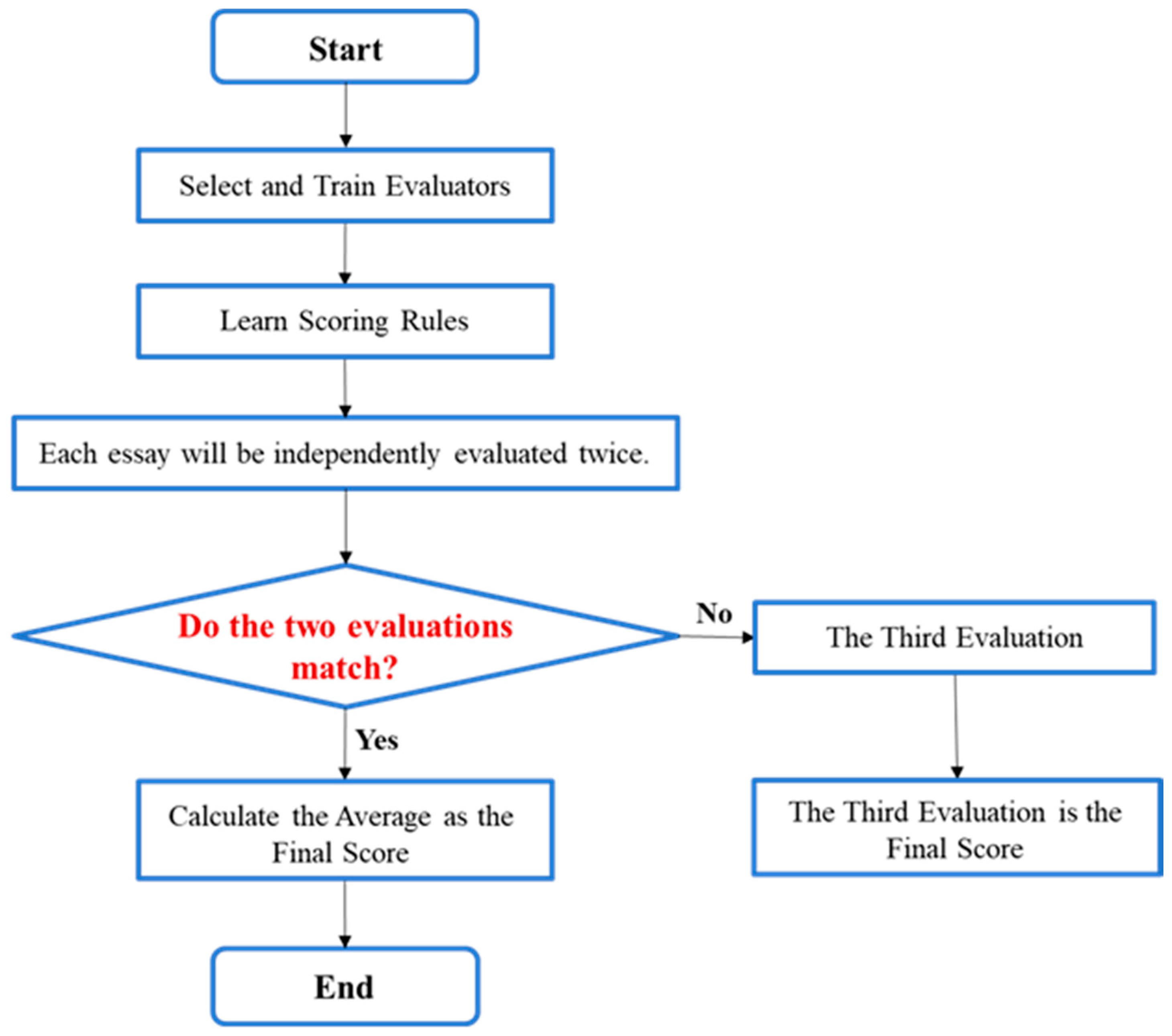 Behavsci 16 00542 g001 Behavsci 16 00542 g001