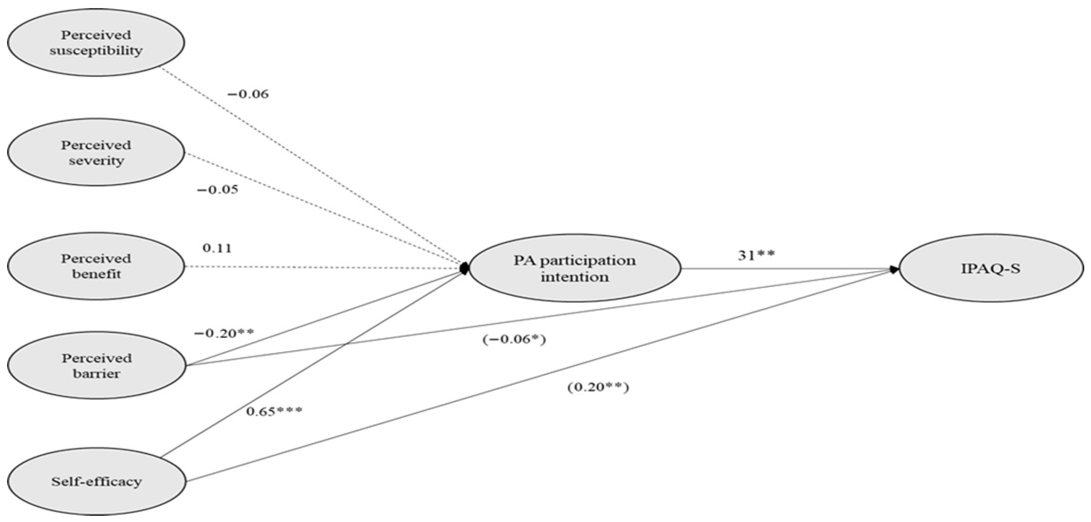 Behavsci 16 00547 g001 Behavsci 16 00547 g001