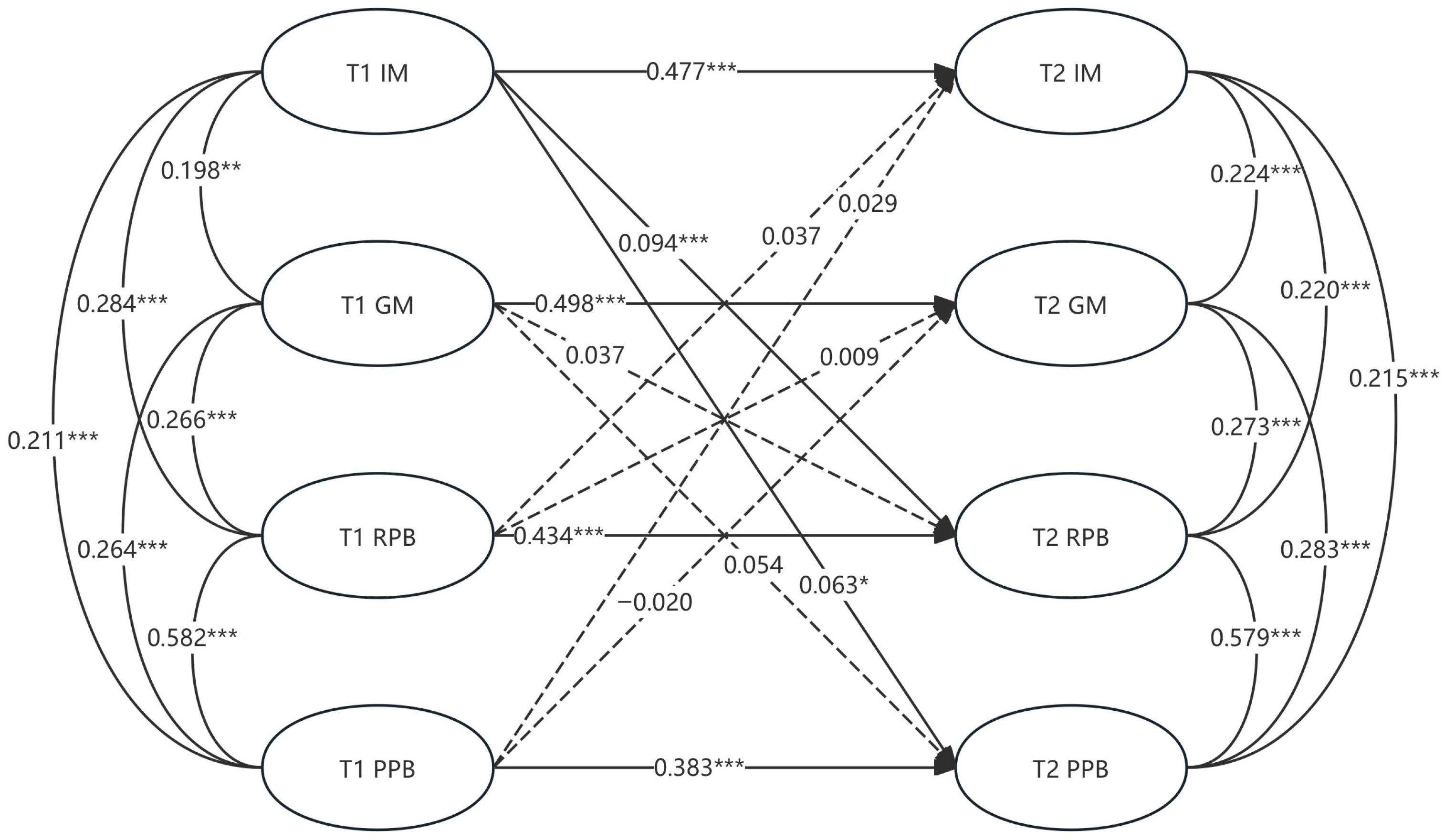 Behavsci 16 00563 g001 Behavsci 16 00563 g001