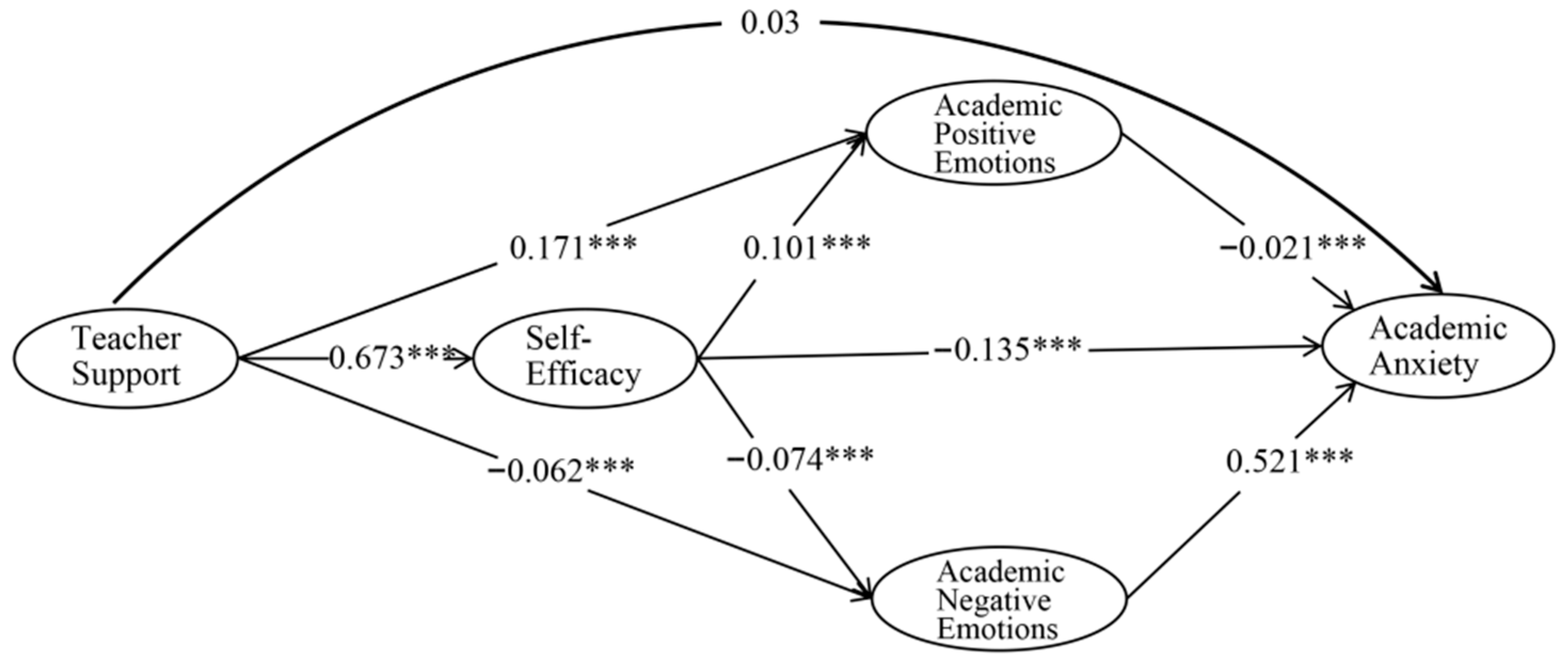 Behavsci 16 00565 g002 Behavsci 16 00565 g002