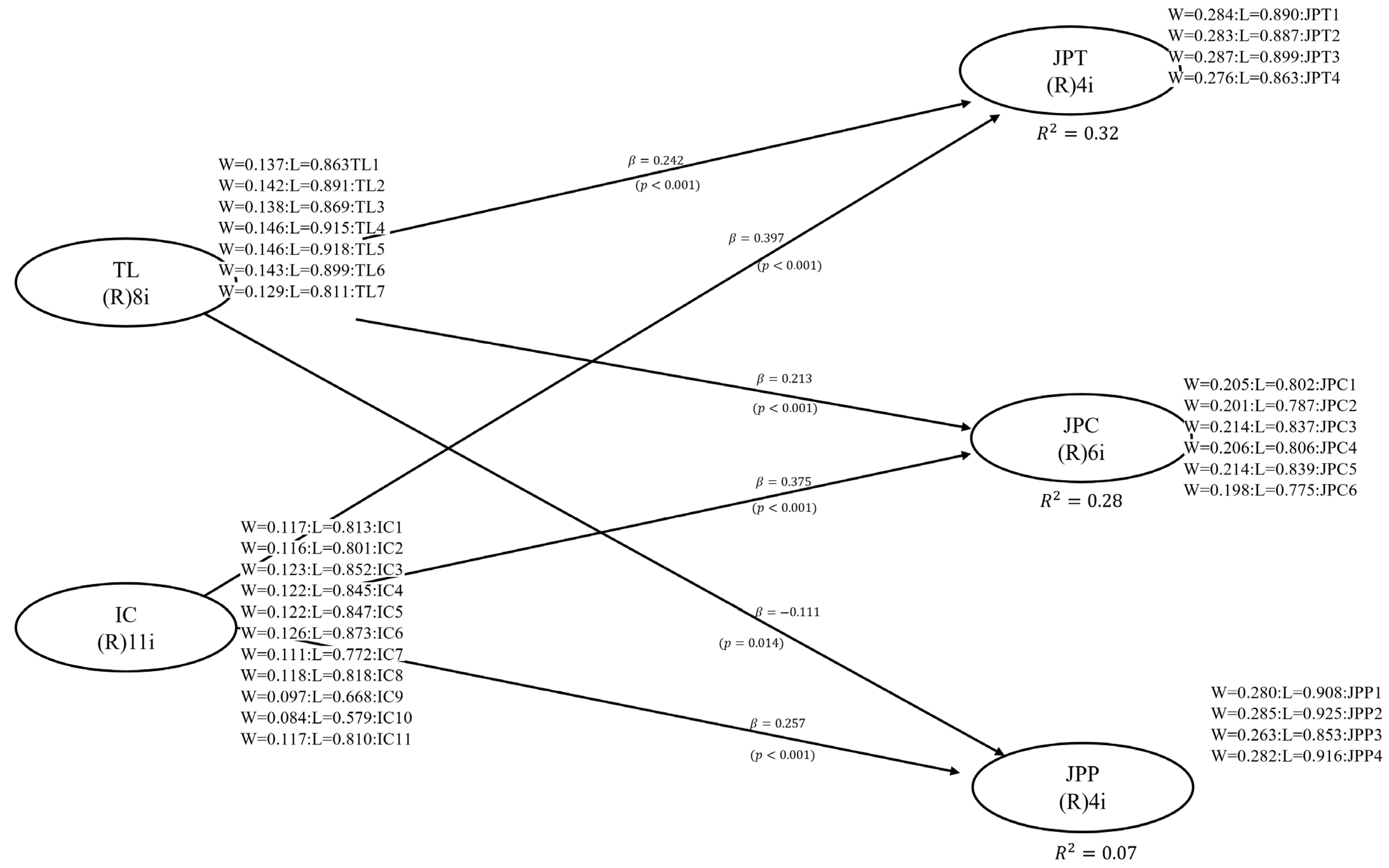 Behavsci 16 00588 g002 Behavsci 16 00588 g002