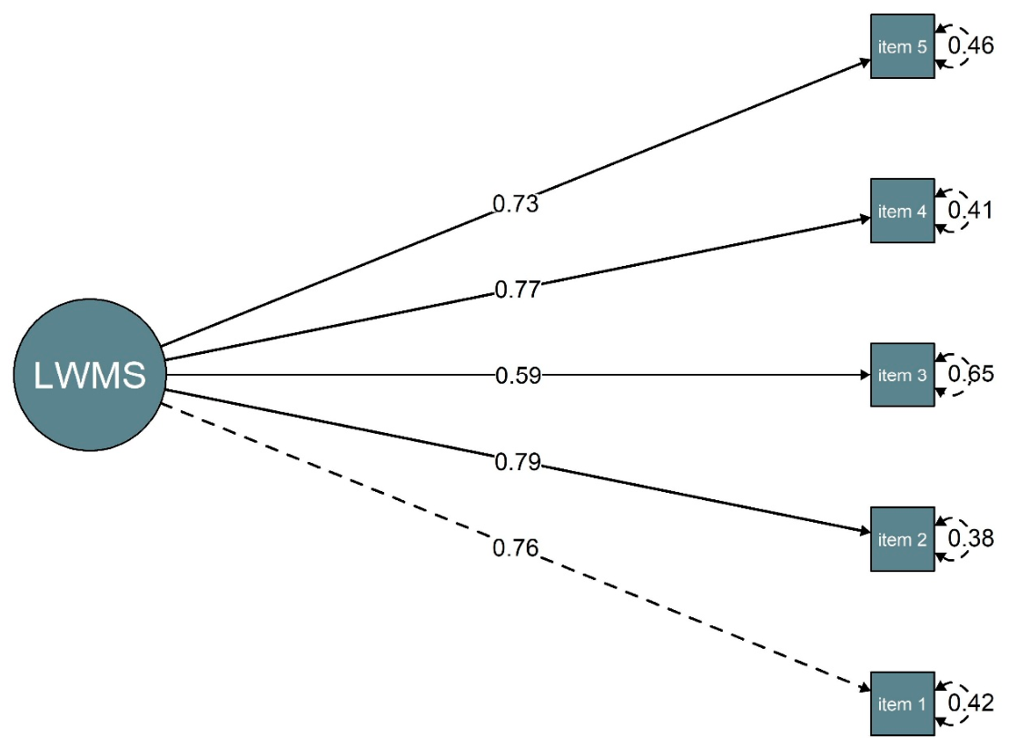 Behavsci 16 00615 g001 Behavsci 16 00615 g001