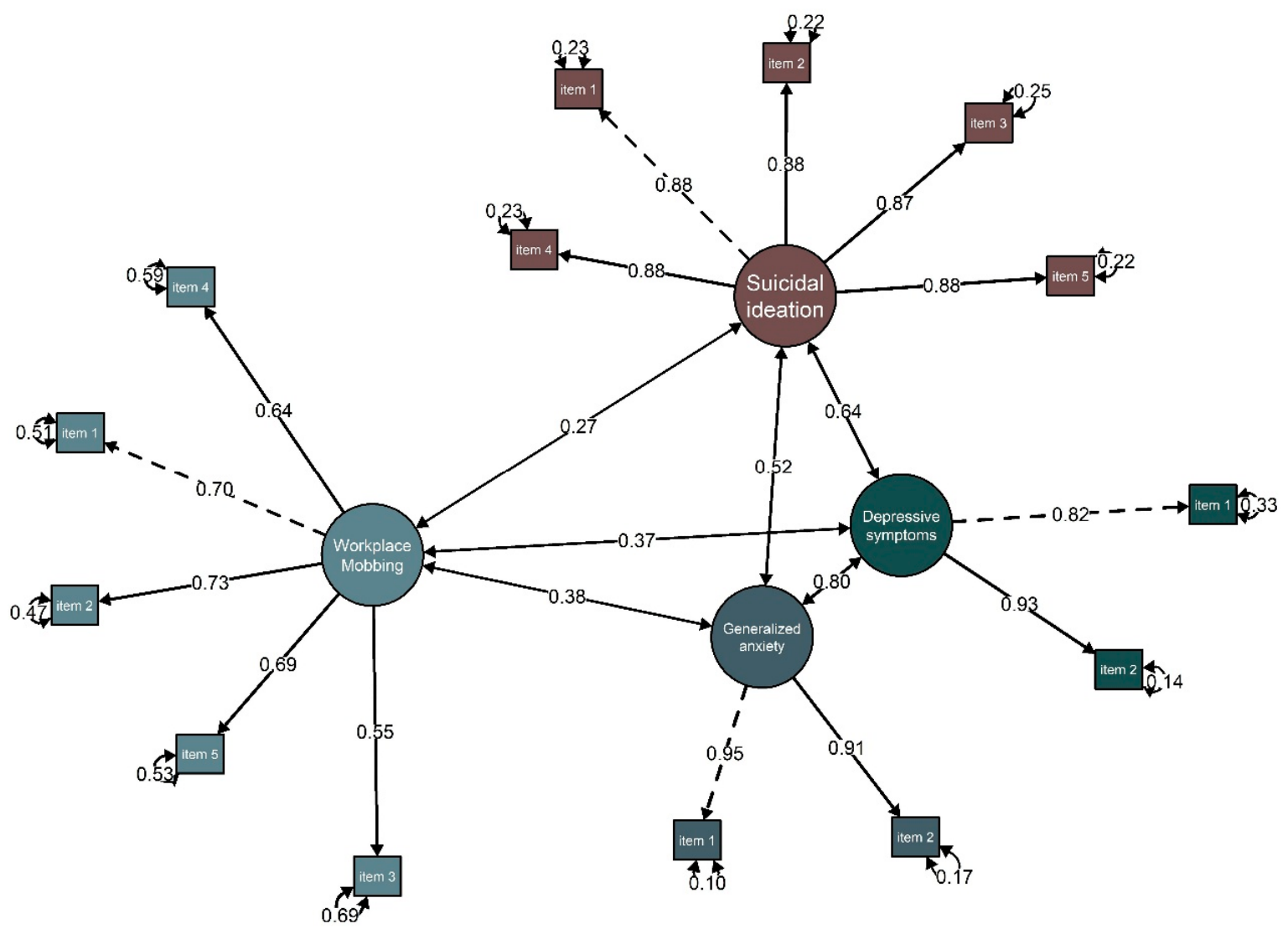 Behavsci 16 00615 g002 Behavsci 16 00615 g002