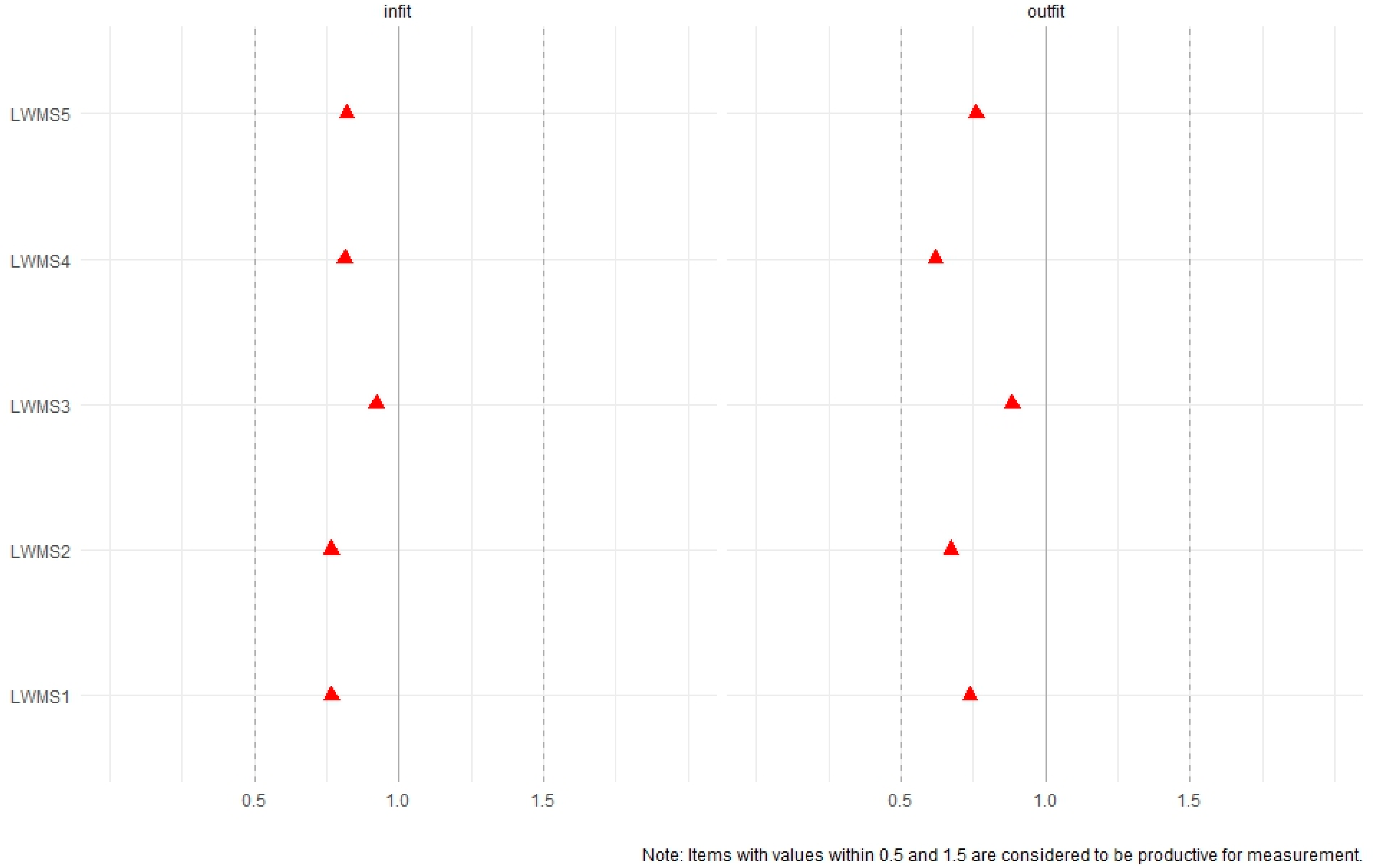 Behavsci 16 00615 g003 Behavsci 16 00615 g003