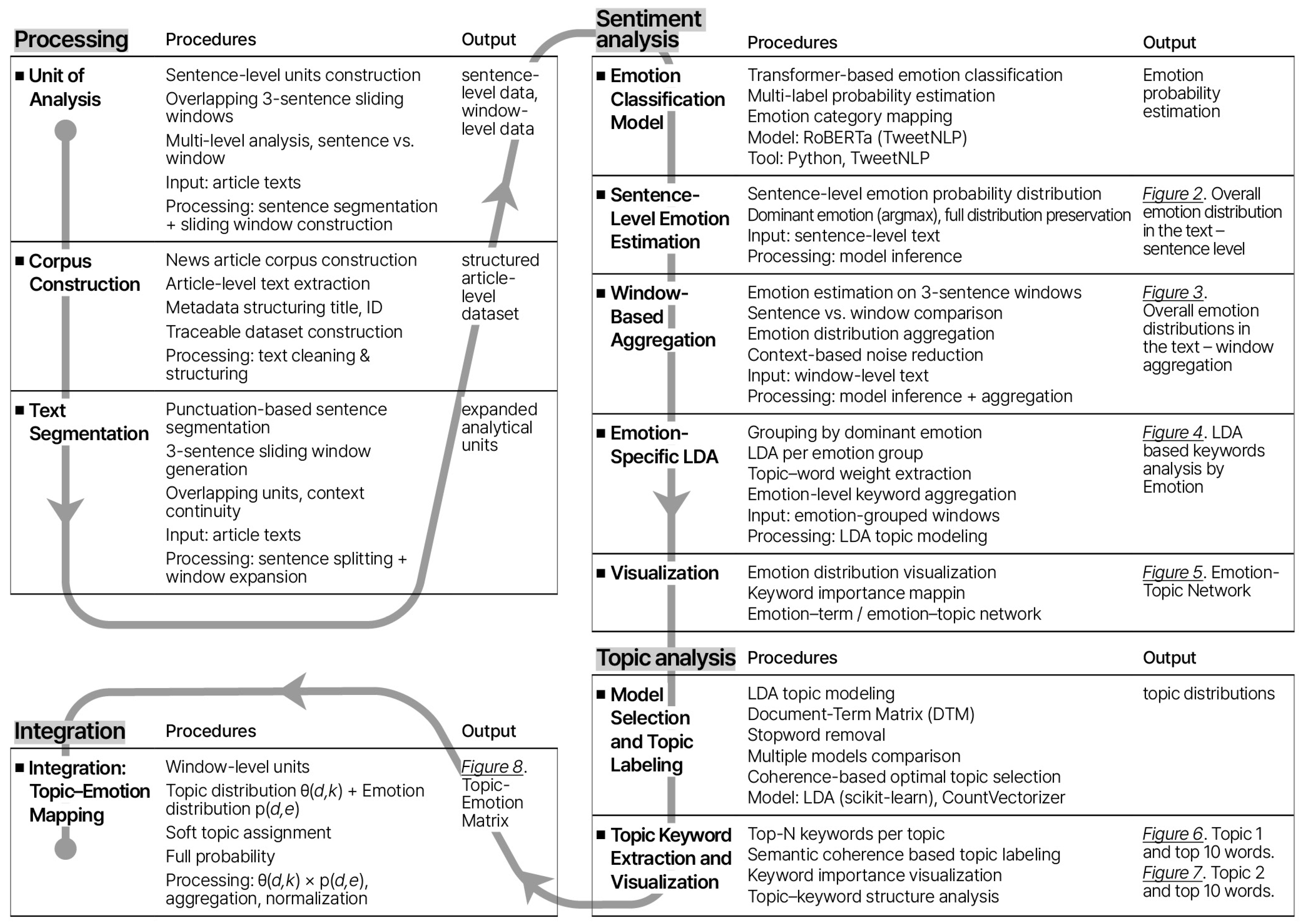 Behavsci 16 00621 g001 Behavsci 16 00621 g001