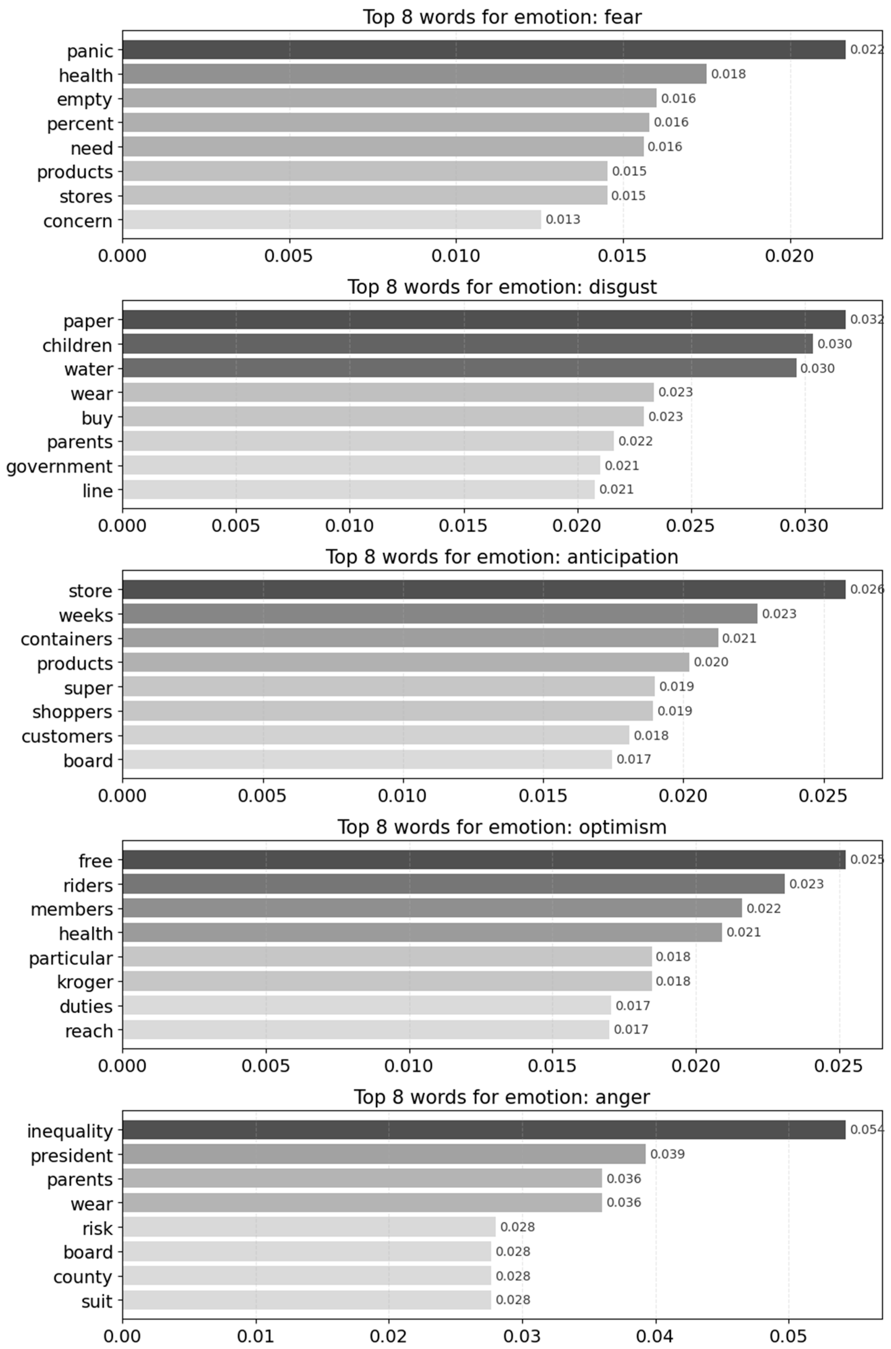 Behavsci 16 00621 g004 Behavsci 16 00621 g004