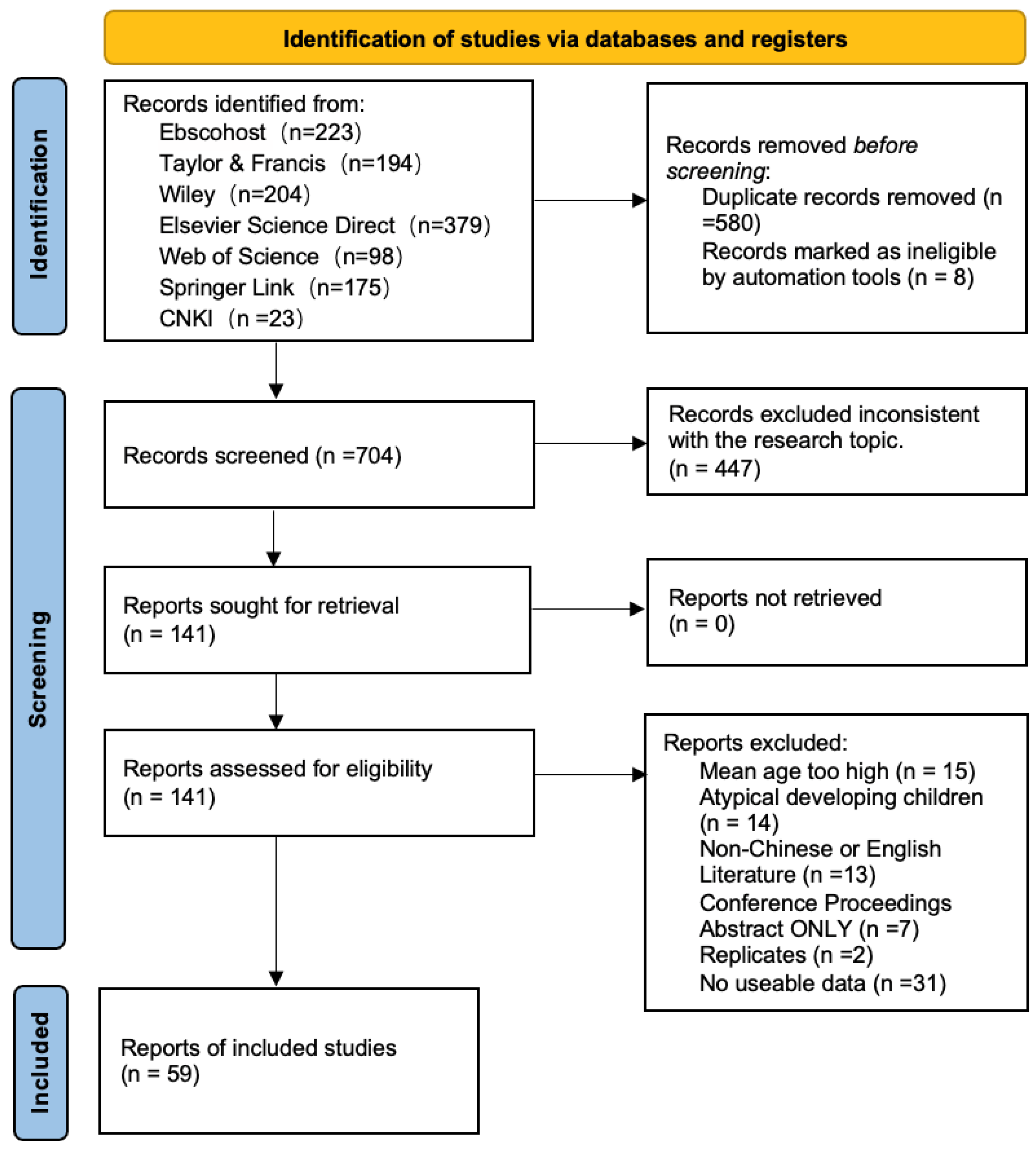 Behavsci 16 00634 g001 Behavsci 16 00634 g001