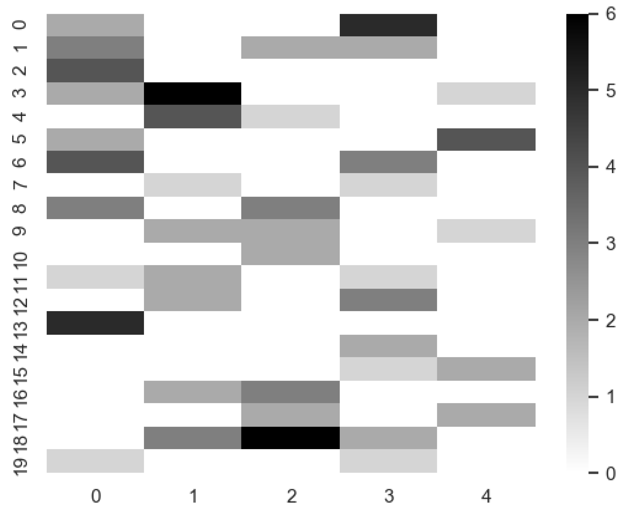 Behavsci 16 00637 g005
