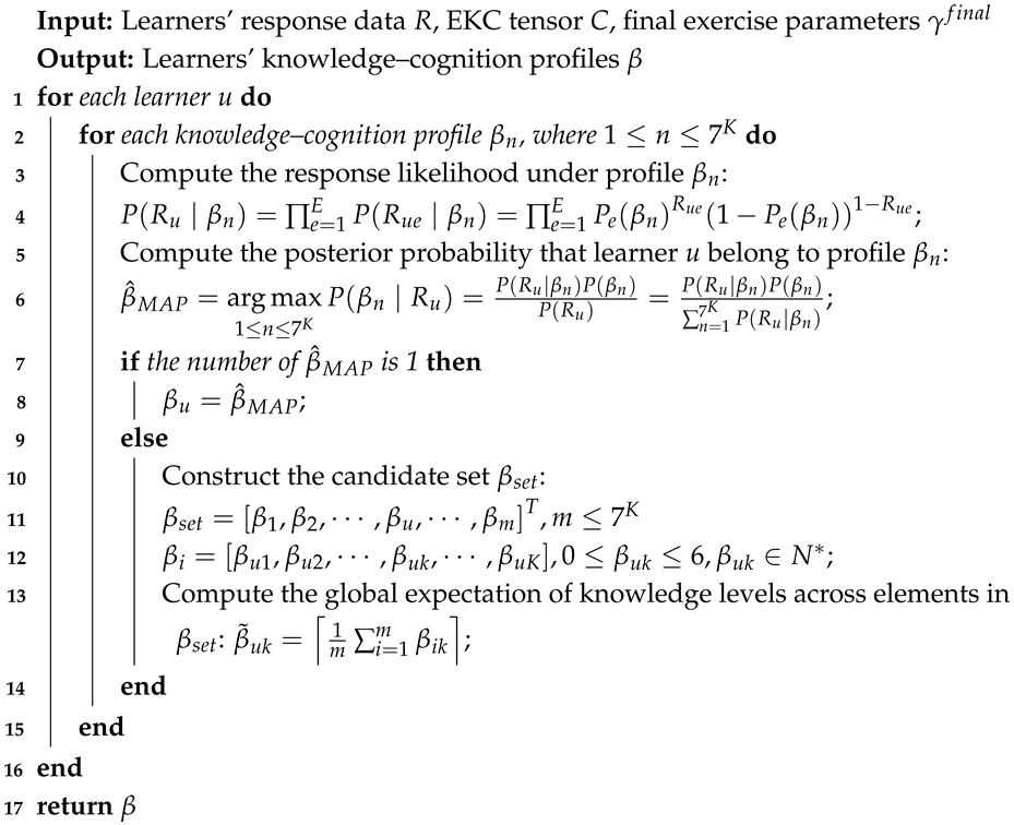 Behavsci 16 00637 i002