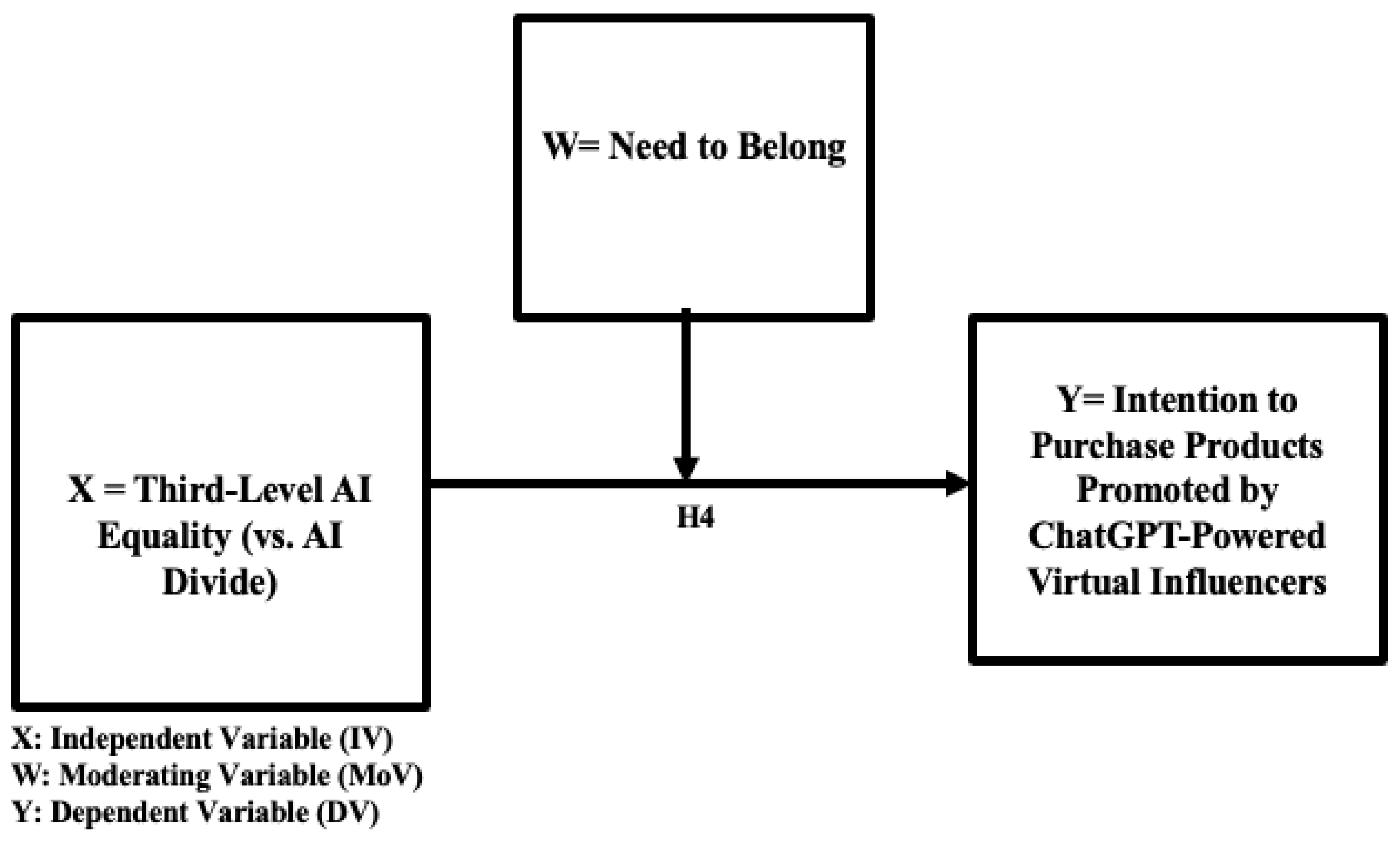 Behavsci 16 00651 g002 Behavsci 16 00651 g002