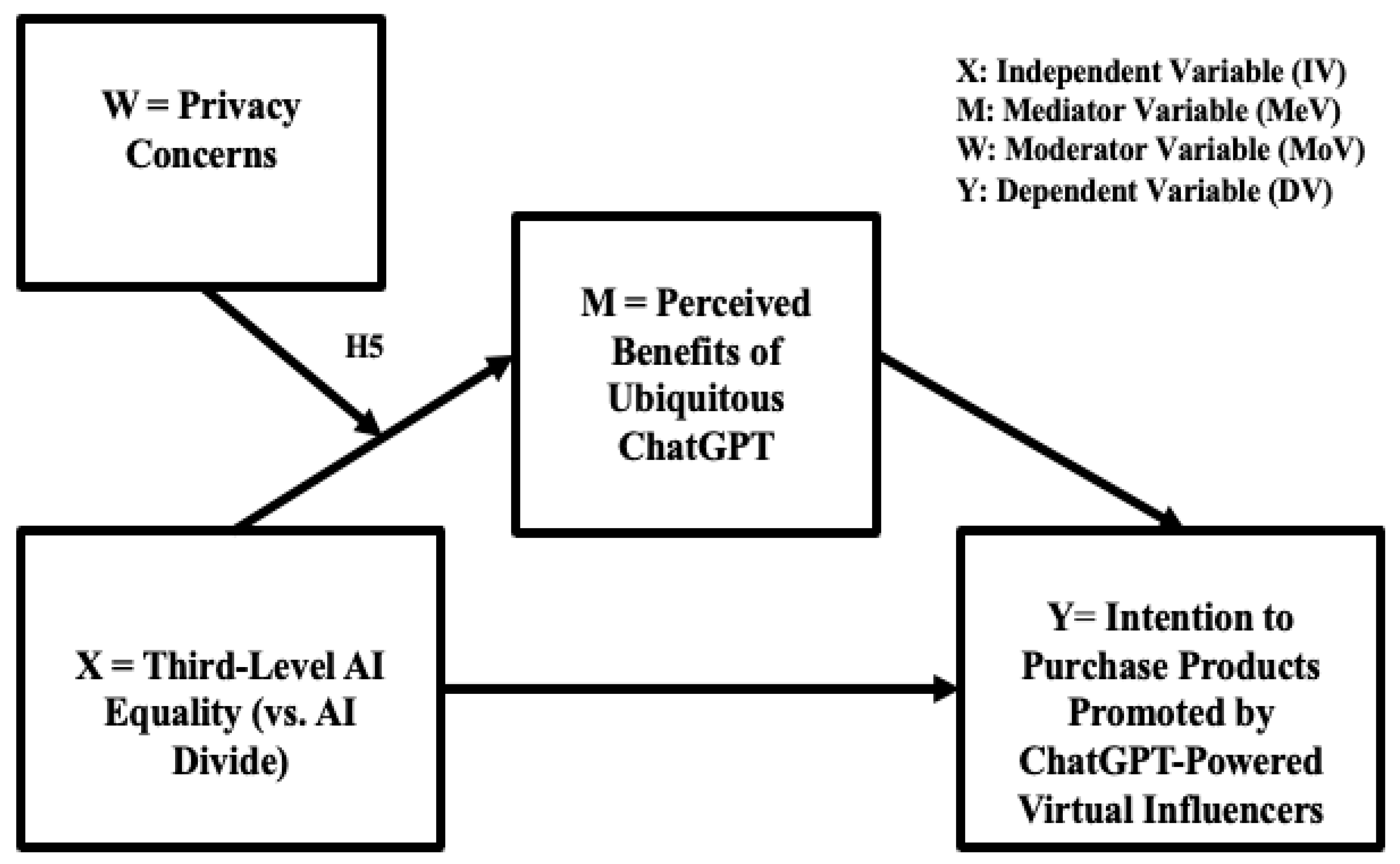 Behavsci 16 00651 g003 Behavsci 16 00651 g003