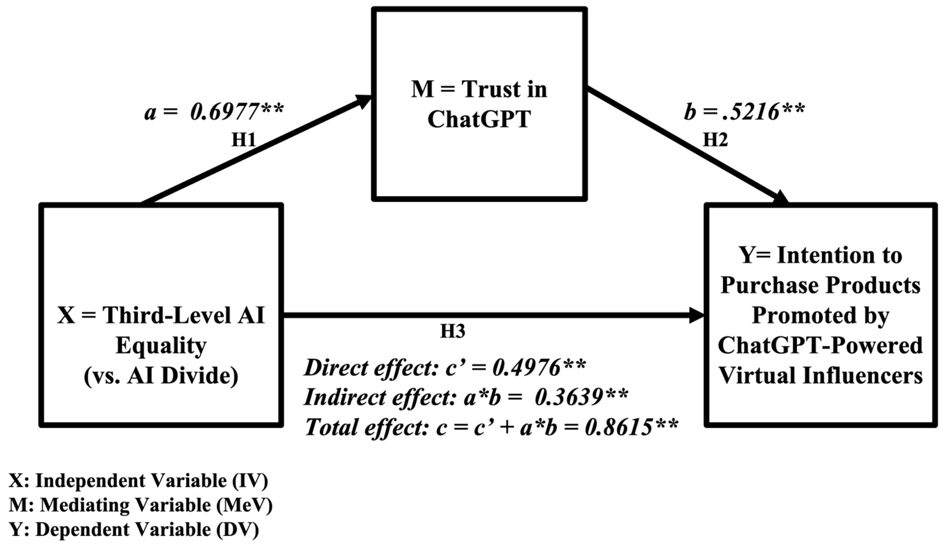 Behavsci 16 00651 g004 Behavsci 16 00651 g004