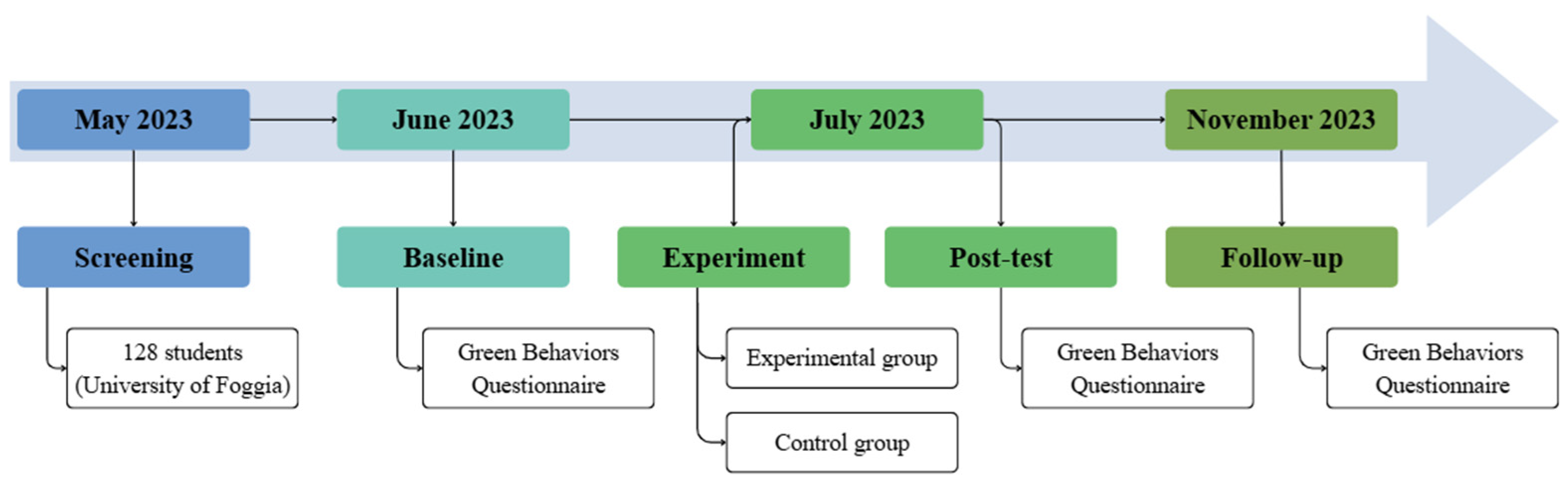 Behavsci 16 00664 g001 Behavsci 16 00664 g001
