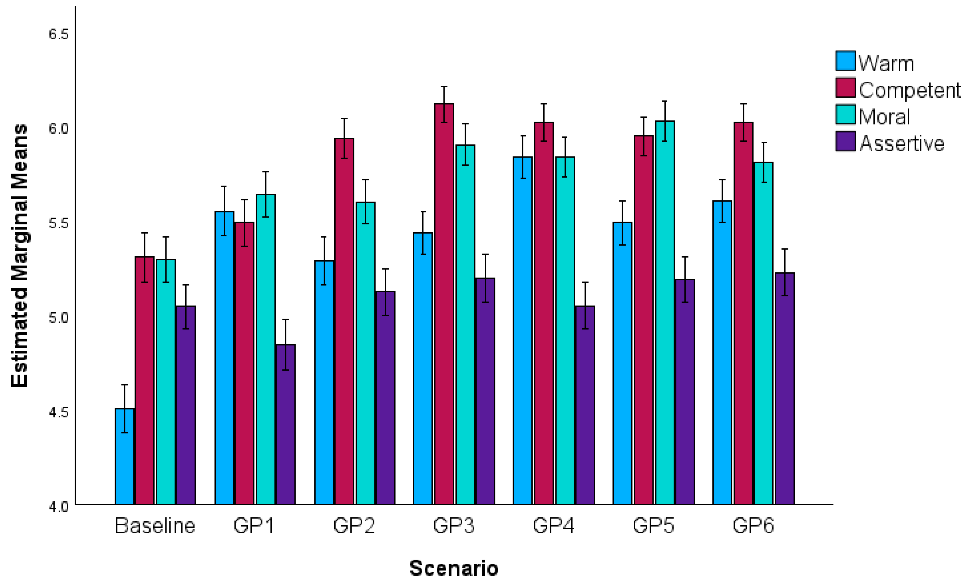 Behavsci 16 00668 g002 Behavsci 16 00668 g002
