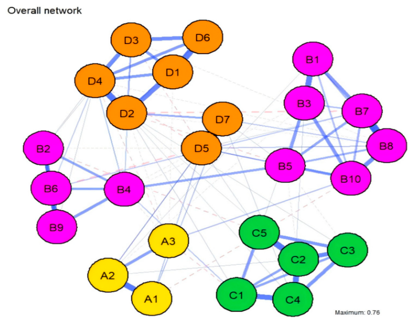 Behavsci 16 00694 g001 Behavsci 16 00694 g001
