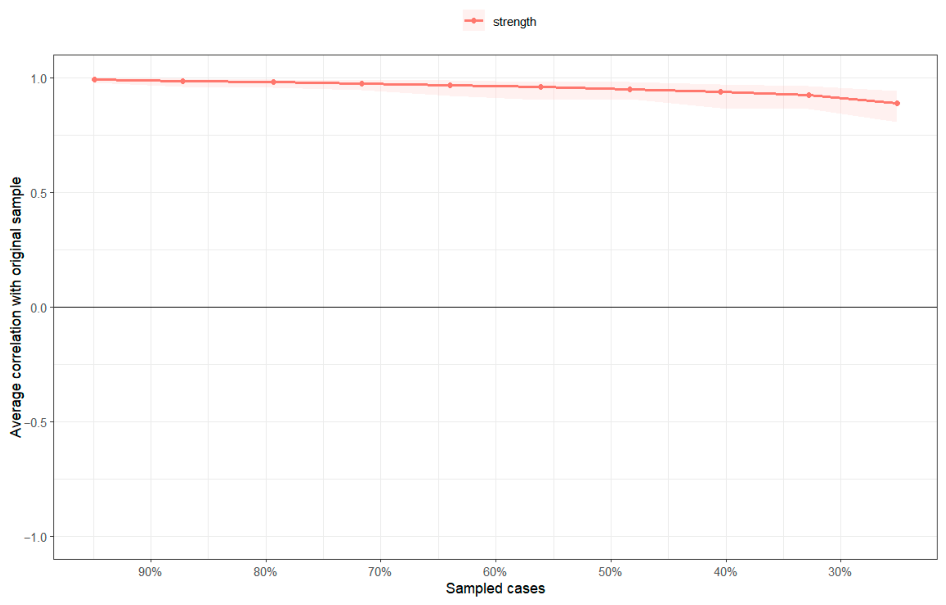 Behavsci 16 00694 g003 Behavsci 16 00694 g003