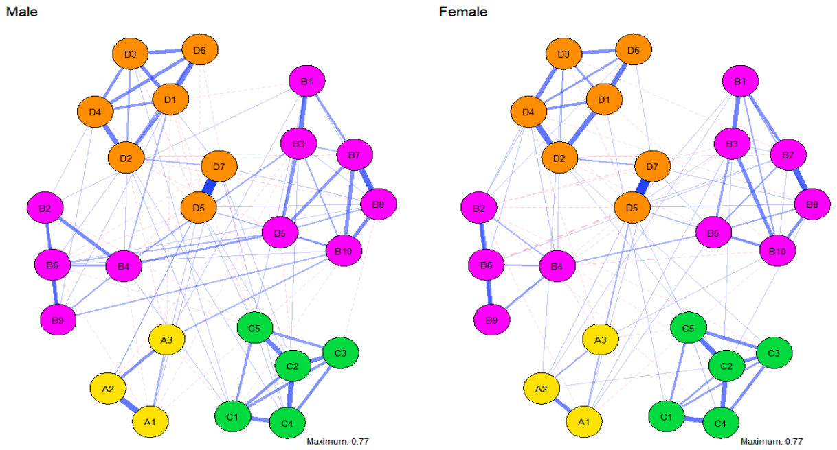 Behavsci 16 00694 g004 Behavsci 16 00694 g004