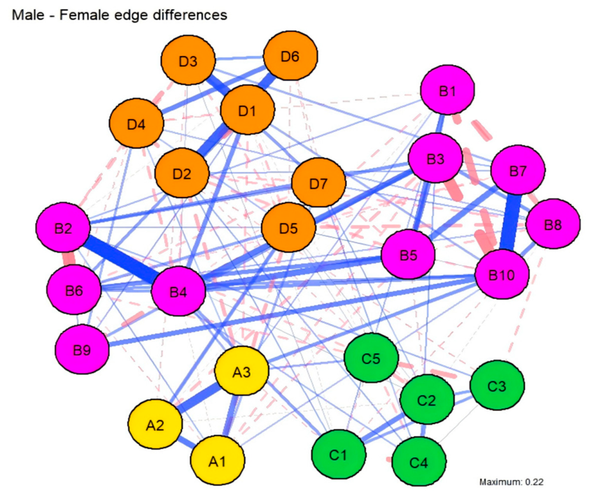 Behavsci 16 00694 g006 Behavsci 16 00694 g006