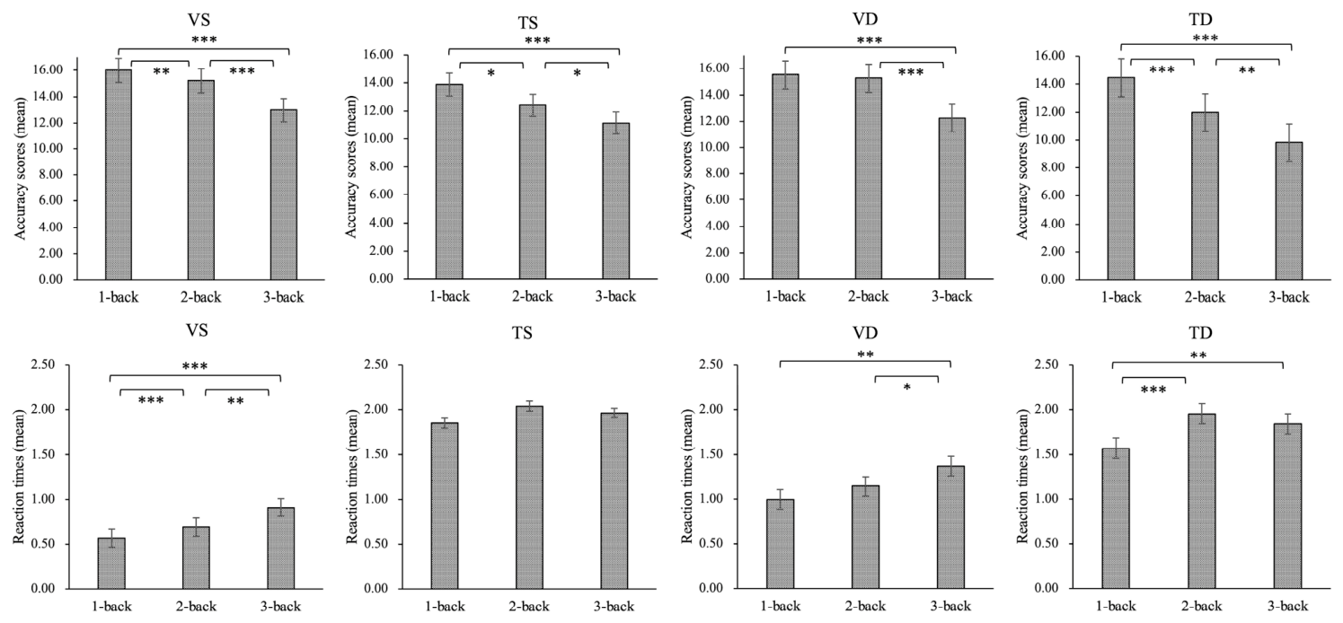 Behavsci 16 00701 g005 Behavsci 16 00701 g005