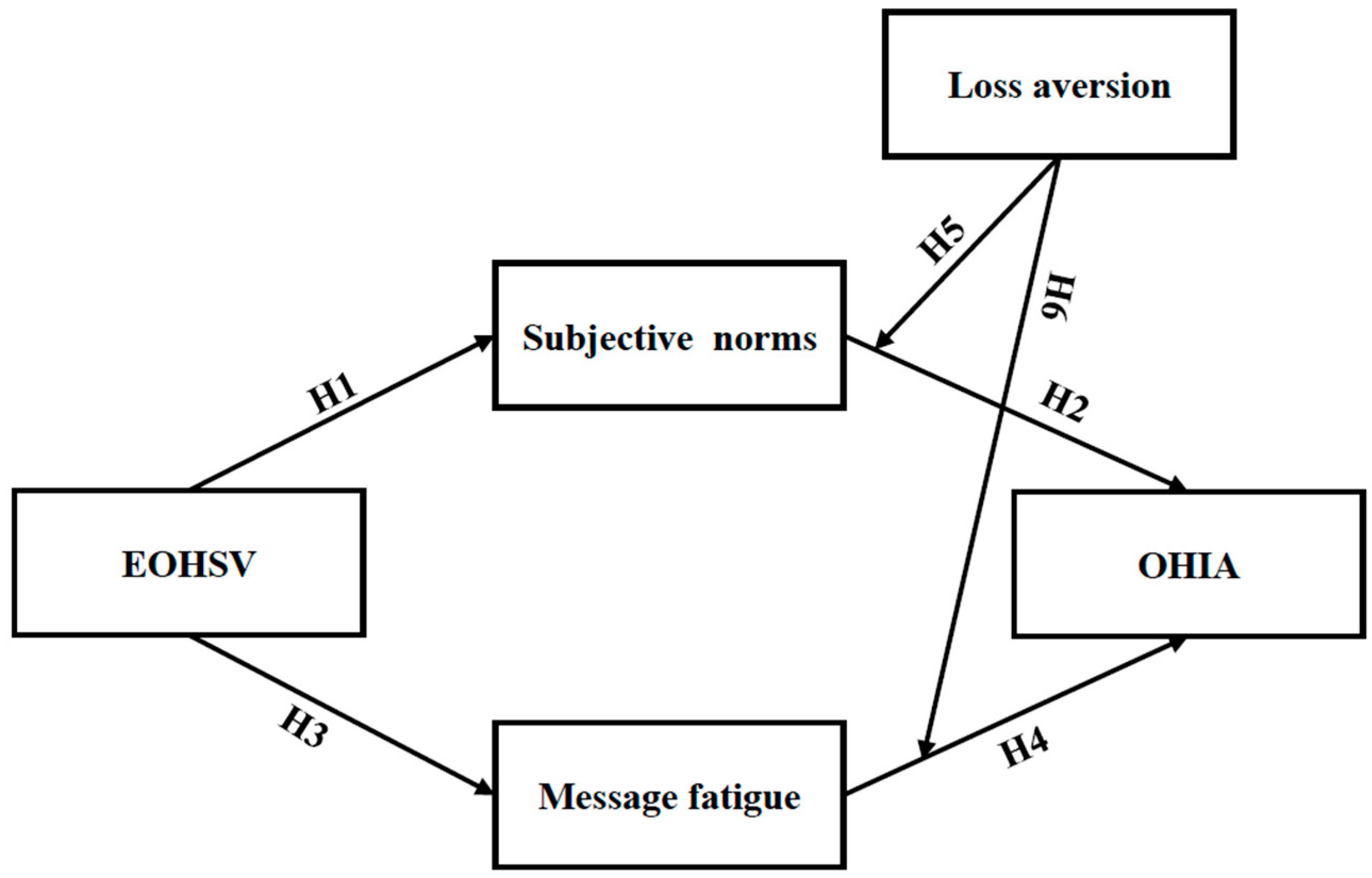 Behavsci 16 00704 g001 Behavsci 16 00704 g001