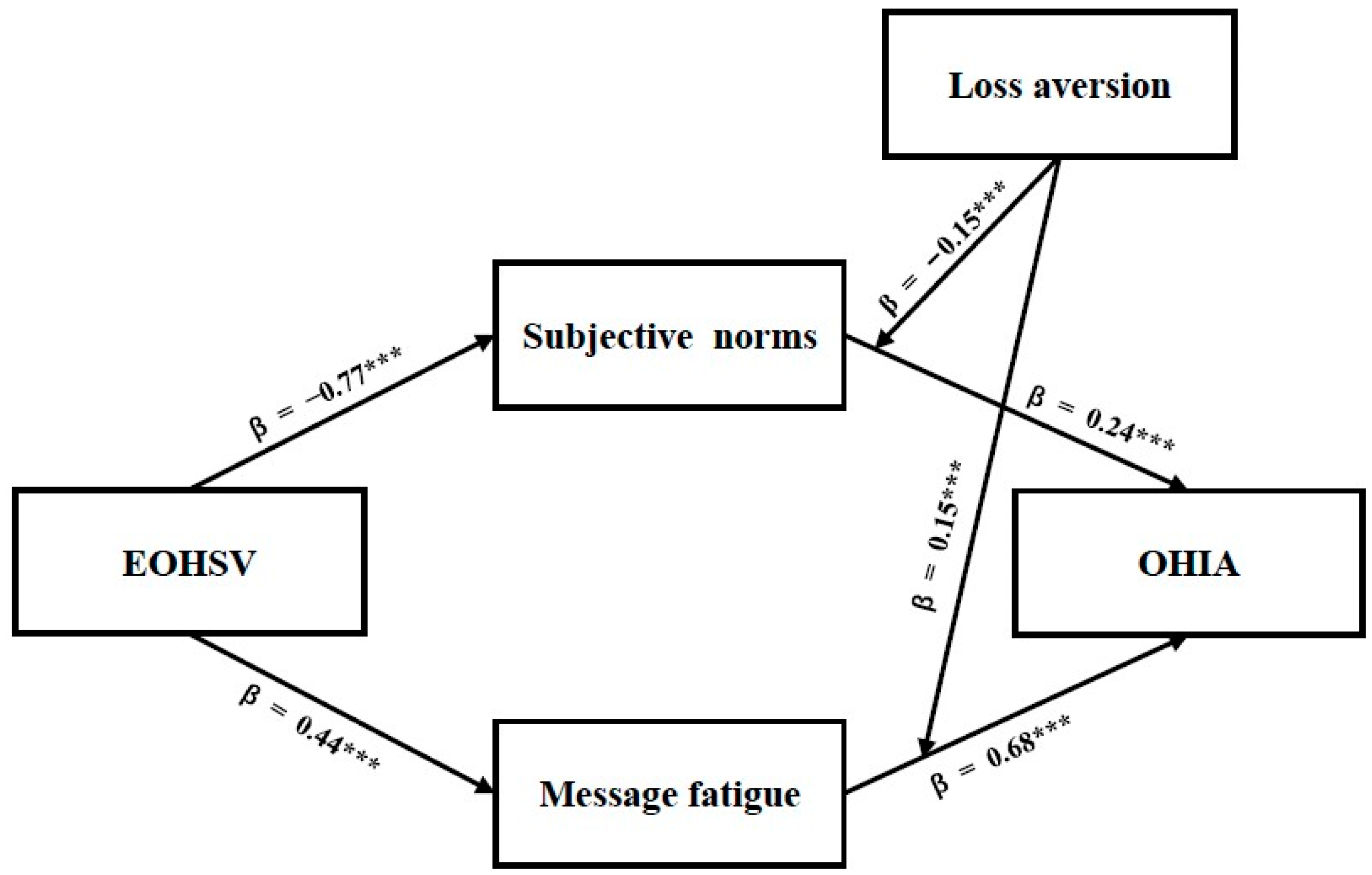 Behavsci 16 00704 g002 Behavsci 16 00704 g002