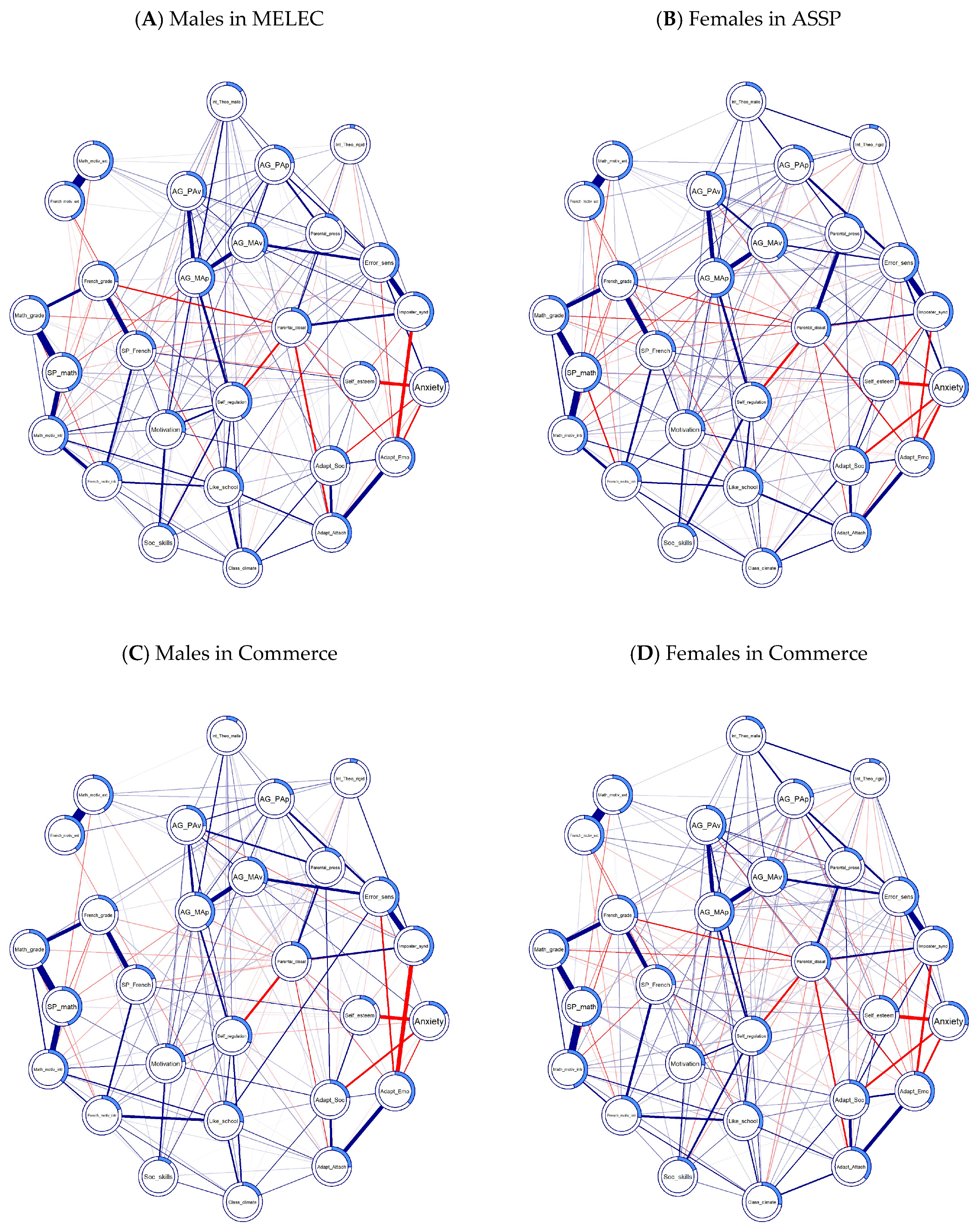 Behavsci 16 00706 g002 Behavsci 16 00706 g002
