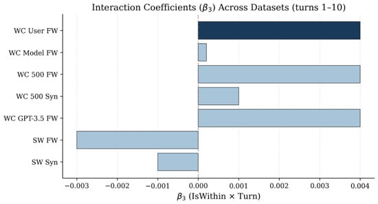 Behavsci 16 00720 g0a3