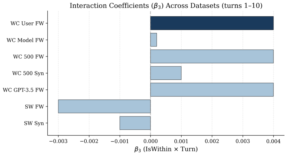 Behavsci 16 00720 g0a3 Behavsci 16 00720 g0a3